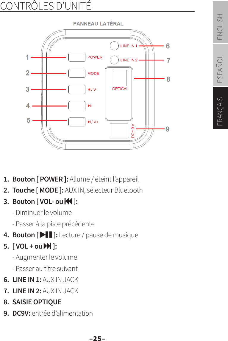 –25–ENGLISHESPAÑOLFRANÇAISCONTRÔLES D’UNITÉ1.  Bouton [ POWER ]: Allume / éteint l’appareil2.  Touche [ MODE ]: AUX IN, sélecteur Bluetooth3.  Bouton [ VOL- ou  ]: - Diminuer le volume - Passer à la piste précédente4.  Bouton [  ]: Lecture / pause de musique5.  [ VOL + ou  ]: - Augmenter le volume - Passer au titre suivant6.  LINE IN 1: AUX IN JACK7.  LINE IN 2: AUX IN JACK8.  SAISIE OPTIQUE9.  DC9V: entrée d’alimentation