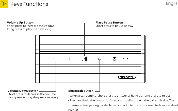 Keys Functions04Volume Down ButtonShort press to decrease the volumeLong press to play the previous songVolume Up ButtonShort press to increase the volumeLong press to play the next songPlay / Pause ButtonShort press to pause or playBluetooth Button• When a call coming, short press to answer or hang up; long press to reject• Press and hold the button for 2 seconds to disconnect the paired device. The speaker enters pairing mode. To reconnect it to the last-connected device, short press it.English