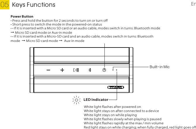 Keys Functions05LED IndicatorPower Button• Press and hold the button for 2 seconds to turn on or turn off• Short press to switch the mode in the powered-on status• • If it is inserted with a Micro SD card or an audio cable, modes switch in turns: Bluetooth mode → Micro SD card mode or Aux-in mode• • If it is inserted with a Micro-SD card and an audio cable, modes switch in turns: Bluetooth mode  → Micro SD card mode →  Aux-in modeWhite light flashes after powered onWhite light stays on after connected to a deviceWhite light stays on while playingWhite light flashes slowly when playing is pausedWhite light flashes rapidly at the max / min volumeRed light stays on while charging; when fully charged, red light goes offBuilt-in MicEnglish