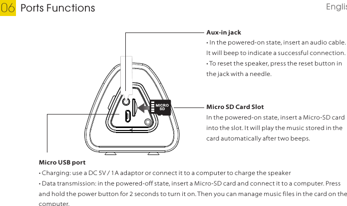 Ports Functions06MICROSDMicro SD Card SlotIn the powered-on state, insert a Micro-SD card into the slot. It will play the music stored in the card automatically after two beeps.Aux-in jack• In the powered-on state, insert an audio cable. It will beep to indicate a successful connection.• To reset the speaker, press the reset button in the jack with a needle.Micro USB port• Charging: use a DC 5V / 1A adaptor or connect it to a computer to charge the speaker• Data transmission: in the powered-off state, insert a Micro-SD card and connect it to a computer. Press and hold the power button for 2 seconds to turn it on. Then you can manage music files in the card on the computer.English