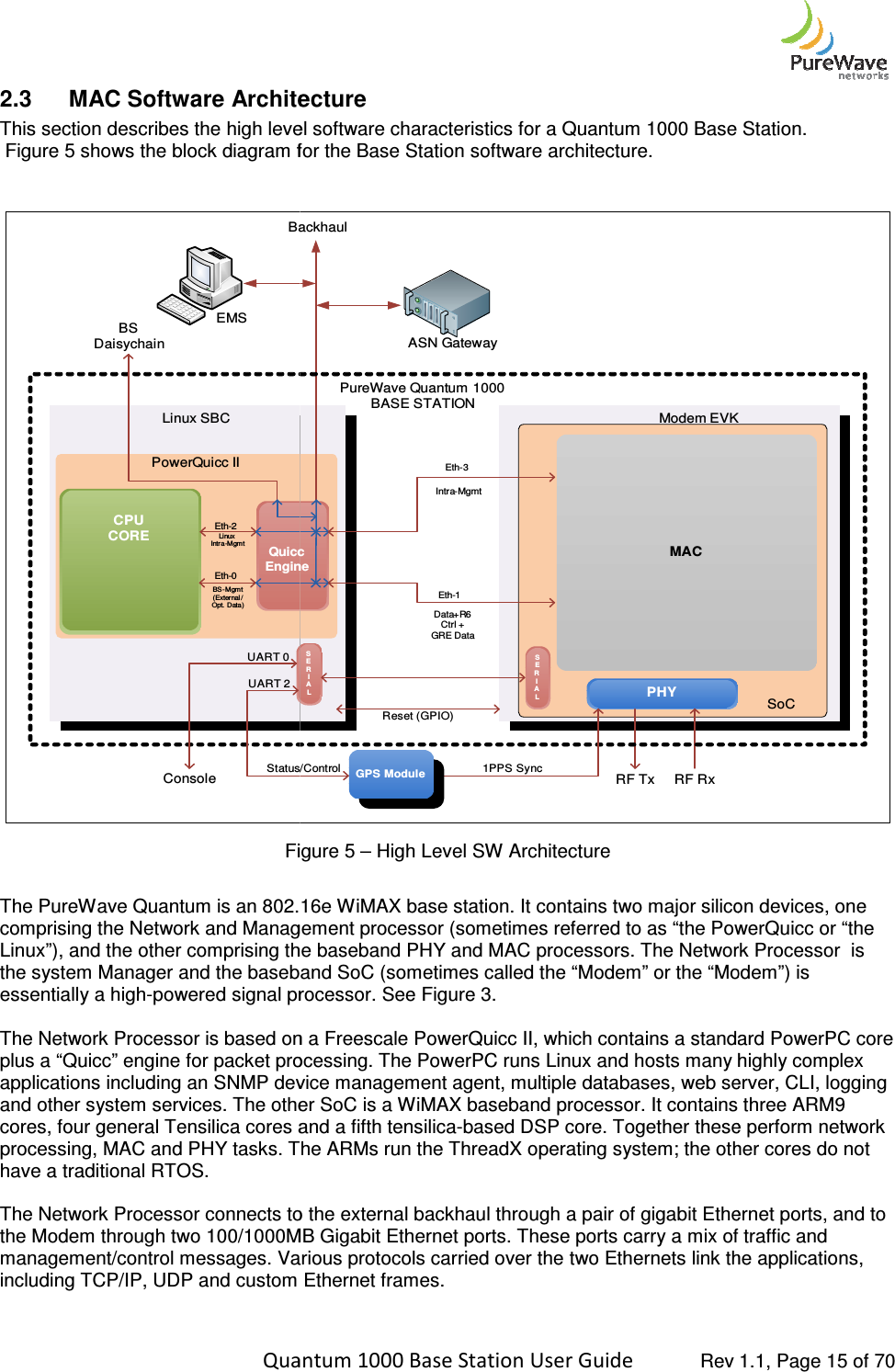    Quantum 1000 Base Station User 2.3  MAC Software ArchitectureThis section describes the high level software Figure 5 shows the block diagram for   Linux SBCPowerQuicc IIBackhaulCPUCOREUART 2ConsoleUART 0LinuxIntra-MgmtBS-Mgmt(External /Opt. Data)BS DaisychainStatus/EMSQuiccEngineEth-2Eth-0Figure  The PureWave Quantum is an 802.16ecomprising the Network and Management processor (sometimes referred to as “the PowerQuicc or “the Linux”), and the other comprising the baseband PHY and MACthe system Manager and the baseband SoC (sometimes called the “Modem” or the “Modem”) is essentially a high-powered signal processor. See Figure  The Network Processor is based on a Freescale PowerQuicc II, which cplus a “Quicc” engine for packet processing. The PowerPC runs Linux and hosts many highly complex applications including an SNMP device management agent, multiple databases, web server, CLI, logging and other system services. The other SoC is a WiMAX baseband processor. It contains three ARM9 cores, four general Tensilica cores and a fifth tensilicaprocessing, MAC and PHY tasks. The ARMs run the ThreadX operating system; the othhave a traditional RTOS.  The Network Processor connects to the external backhaul through a pair of gigabit Ethernet ports, and to the Modem through two 100/1000MB management/control messages. Various protocols carried over the two Ethernets link the applications, including TCP/IP, UDP and custom Ethernet frames.  Quantum 1000 Base Station User Guide   Rev 1.1, Page Architecture s section describes the high level software characteristics for a Quantum 1000 Base Station.shows the block diagram for the Base Station software architecture.  Modem EVKMACRF Tx RF RxBackhaulPHYPureWave Quantum 1000BASE STATIONSERIALSERIALIntra-MgmtData+R6 Ctrl + GRE DataReset (GPIO)/Control 1PPS SyncASN GatewayQuiccEngineGPS ModuleEth-1Eth-3Figure 5 – High Level SW Architecture n 802.16e WiMAX base station. It contains two major silicon devices, one comprising the Network and Management processor (sometimes referred to as “the PowerQuicc or “the Linux”), and the other comprising the baseband PHY and MAC processors. The Network Processor  is the system Manager and the baseband SoC (sometimes called the “Modem” or the “Modem”) is d signal processor. See Figure 3. The Network Processor is based on a Freescale PowerQuicc II, which contains a standard PowerPC core plus a “Quicc” engine for packet processing. The PowerPC runs Linux and hosts many highly complex applications including an SNMP device management agent, multiple databases, web server, CLI, logging . The other SoC is a WiMAX baseband processor. It contains three ARM9 cores, four general Tensilica cores and a fifth tensilica-based DSP core. Together these perform network processing, MAC and PHY tasks. The ARMs run the ThreadX operating system; the othThe Network Processor connects to the external backhaul through a pair of gigabit Ethernet ports, and to MB Gigabit Ethernet ports. These ports carry a mix of traffic and ntrol messages. Various protocols carried over the two Ethernets link the applications, including TCP/IP, UDP and custom Ethernet frames.  Rev 1.1, Page 15 of 70 Base Station. Modem EVKSoC WiMAX base station. It contains two major silicon devices, one comprising the Network and Management processor (sometimes referred to as “the PowerQuicc or “the processors. The Network Processor  is the system Manager and the baseband SoC (sometimes called the “Modem” or the “Modem”) is ontains a standard PowerPC core plus a “Quicc” engine for packet processing. The PowerPC runs Linux and hosts many highly complex applications including an SNMP device management agent, multiple databases, web server, CLI, logging . The other SoC is a WiMAX baseband processor. It contains three ARM9 based DSP core. Together these perform network processing, MAC and PHY tasks. The ARMs run the ThreadX operating system; the other cores do not The Network Processor connects to the external backhaul through a pair of gigabit Ethernet ports, and to Ethernet ports. These ports carry a mix of traffic and ntrol messages. Various protocols carried over the two Ethernets link the applications, 