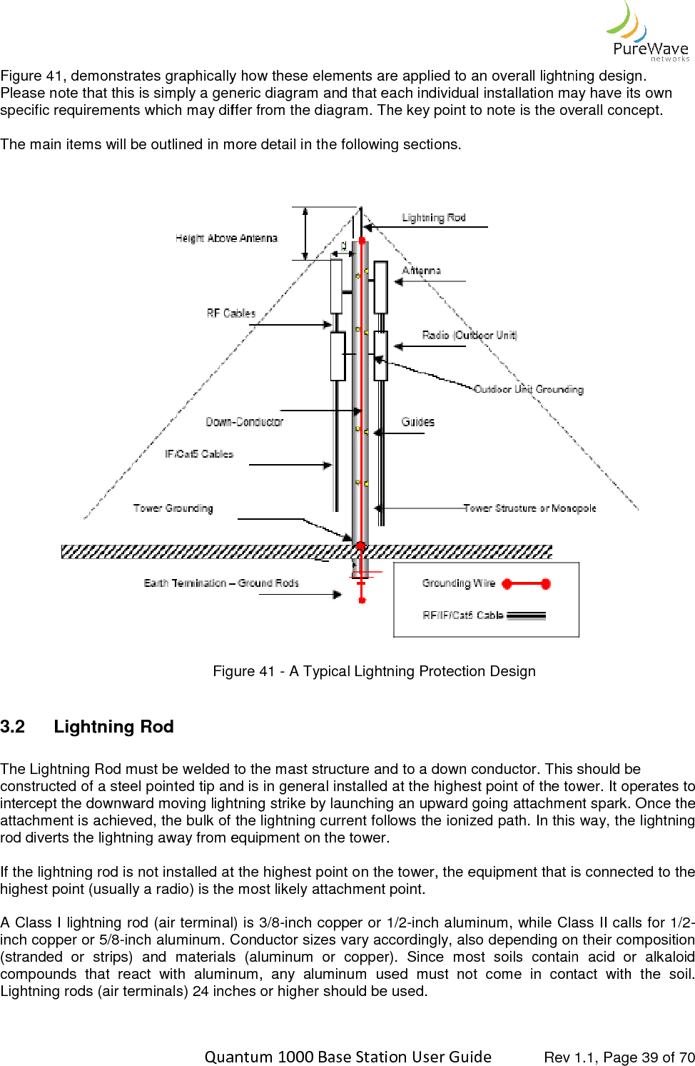    Quantum 1000 Base Station User Figure 41, demonstrates graphically how these elements are applied to an overall lightning design. Please note that this is simply a generic diagram and that each individual installation may have its own specific requirements which may differ from the diagram. The key The main items will be outlined in more detail in the following sections.    Figure  3.2  Lightning Rod  The Lightning Rod must be welded to the mast constructed of a steel pointed tip and is in general installed at the highest point of the tower. It operates to intercept the downward moving lightning strike by launching an upward going attachment spark.attachment is achieved, the bulk of the lightning current follows the ionized path. In this way, the lightning rod diverts the lightning away from equipment on the tower. If the lightning rod is not installed at the highest point on the tower, thighest point (usually a radio) is the most likely attachment point.   A Class I lightning rod (air terminal) is 3/8inch copper or 5/8-inch aluminum. Con(stranded  or  strips)  and  materials  (aluminum  or  copper).  Since  most  soils  contain  acid  or  alkaloid compounds  that  react  with  aluminum,  any  aluminum  used  must  not  come  in  contact  with  the  soLightning rods (air terminals) 24 inches or higher should be used.  Quantum 1000 Base Station User Guide   Rev 1.1, Page emonstrates graphically how these elements are applied to an overall lightning design. Please note that this is simply a generic diagram and that each individual installation may have its own specific requirements which may differ from the diagram. The key point to note is the overall concept.The main items will be outlined in more detail in the following sections.  Figure 41 - A Typical Lightning Protection Design The Lightning Rod must be welded to the mast structure and to a down conductor. This should beconstructed of a steel pointed tip and is in general installed at the highest point of the tower. It operates to intercept the downward moving lightning strike by launching an upward going attachment spark.attachment is achieved, the bulk of the lightning current follows the ionized path. In this way, the lightning rod diverts the lightning away from equipment on the tower. If the lightning rod is not installed at the highest point on the tower, the equipment that is connected to the highest point (usually a radio) is the most likely attachment point.   A Class I lightning rod (air terminal) is 3/8-inch copper or 1/2-inch aluminum, while Class II calls for 1/2inch aluminum. Conductor sizes vary accordingly, also depending on their composition (stranded  or  strips)  and  materials  (aluminum  or  copper).  Since  most  soils  contain  acid  or  alkaloid compounds  that  react  with  aluminum,  any  aluminum  used  must  not  come  in  contact  with  the  soLightning rods (air terminals) 24 inches or higher should be used.  Rev 1.1, Page 39 of 70 emonstrates graphically how these elements are applied to an overall lightning design. Please note that this is simply a generic diagram and that each individual installation may have its own point to note is the overall concept.  structure and to a down conductor. This should be constructed of a steel pointed tip and is in general installed at the highest point of the tower. It operates to intercept the downward moving lightning strike by launching an upward going attachment spark. Once the attachment is achieved, the bulk of the lightning current follows the ionized path. In this way, the lightning he equipment that is connected to the inch aluminum, while Class II calls for 1/2-ductor sizes vary accordingly, also depending on their composition (stranded  or  strips)  and  materials  (aluminum  or  copper).  Since  most  soils  contain  acid  or  alkaloid compounds  that  react  with  aluminum,  any  aluminum  used  must  not  come  in  contact  with  the  soil. 