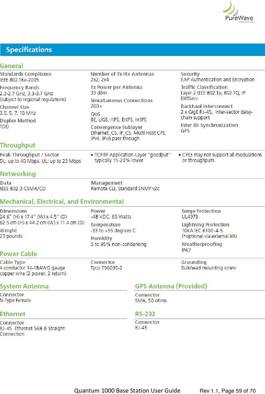    Quantum 1000 Base Station User   Quantum 1000 Base Station User Guide   Rev 1.1, Page          Rev 1.1, Page 59 of 70  