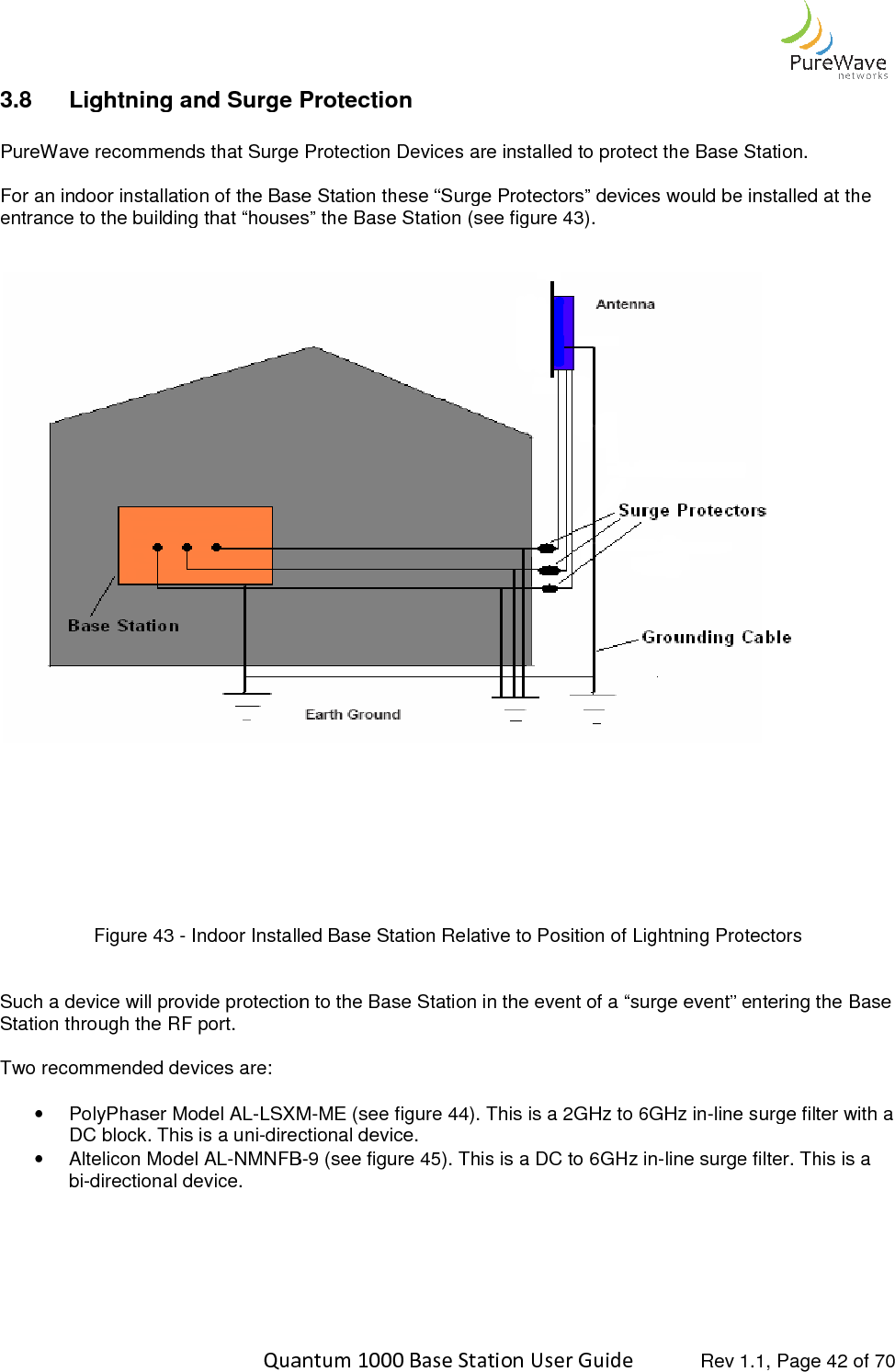    Quantum 1000 Base Station User 3.8 Lightning and Surge Protection PureWave recommends that Surge Protection Devices are installed to protect the Base Station. For an indoor installation of the Base Station these “Surge Protectors” devices would be installed at the entrance to the building that “houses” the Base Station (see fig   Figure 43 - Indoor Installed Base Station Relative to Position of Lightning Protectors  Such a device will provide protection to the Base Station in the event of a “surge event” entering the Base Station through the RF port.  Two recommended devices are:  •  PolyPhaser Model AL-LSXMDC block. This is a uni-directional device.•  Altelicon Model AL-NMNFBbi-directional device.     Quantum 1000 Base Station User Guide   Rev 1.1, Page Lightning and Surge Protection recommends that Surge Protection Devices are installed to protect the Base Station.For an indoor installation of the Base Station these “Surge Protectors” devices would be installed at the entrance to the building that “houses” the Base Station (see figure 43).   Indoor Installed Base Station Relative to Position of Lightning ProtectorsSuch a device will provide protection to the Base Station in the event of a “surge event” entering the Base LSXM-ME (see figure 44). This is a 2GHz to 6GHz in-line surge filter with a directional device. NMNFB-9 (see figure 45). This is a DC to 6GHz in-line surge filter.  Rev 1.1, Page 42 of 70 recommends that Surge Protection Devices are installed to protect the Base Station. For an indoor installation of the Base Station these “Surge Protectors” devices would be installed at the  Indoor Installed Base Station Relative to Position of Lightning Protectors Such a device will provide protection to the Base Station in the event of a “surge event” entering the Base line surge filter with a line surge filter. This is a 