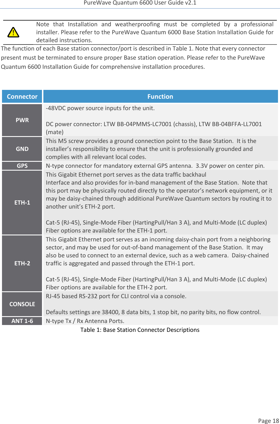 PureWave Quantum 6600 User Guide v2.1  Page 18     Note  that  Installation  and  weatherproofing  must  be  completed  by  a  professional installer. Please refer to the PureWave Quantum 6000 Base Station Installation Guide for detailed instructions. The function of each Base station connector/port is described in Table 1. Note that every connector present must be terminated to ensure proper Base station operation. Please refer to the PureWave Quantum 6600 Installation Guide for comprehensive installation procedures.  Table 1: Base Station Connector Descriptions  Connector Function PWR -48VDC power source inputs for the unit.  DC power connector: LTW BB-04PMMS-LC7001 (chassis), LTW BB-04BFFA-LL7001 (mate) GND This M5 screw provides a ground connection point to the Base Station.  It is the installer’s responsibility to ensure that the unit is professionally grounded and complies with all relevant local codes. GPS N-type connector for mandatory external GPS antenna.  3.3V power on center pin. ETH-1 This Gigabit Ethernet port serves as the data traffic backhaul Interface and also provides for in-band management of the Base Station.  Note that this port may be physically routed directly to the operator’s network equipment, or it may be daisy-chained through additional PureWave Quantum sectors by routing it to another unit’s ETH-2 port.  Cat-5 (RJ-45), Single-Mode Fiber (HartingPull/Han 3 A), and Multi-Mode (LC duplex) Fiber options are available for the ETH-1 port. ETH-2 This Gigabit Ethernet port serves as an incoming daisy-chain port from a neighboring sector, and may be used for out-of-band management of the Base Station.  It may also be used to connect to an external device, such as a web camera.  Daisy-chained traffic is aggregated and passed through the ETH-1 port.  Cat-5 (RJ-45), Single-Mode Fiber (HartingPull/Han 3 A), and Multi-Mode (LC duplex) Fiber options are available for the ETH-2 port. CONSOLE RJ-45 based RS-232 port for CLI control via a console.  Defaults settings are 38400, 8 data bits, 1 stop bit, no parity bits, no flow control. ANT 1-6 N-type Tx / Rx Antenna Ports. 