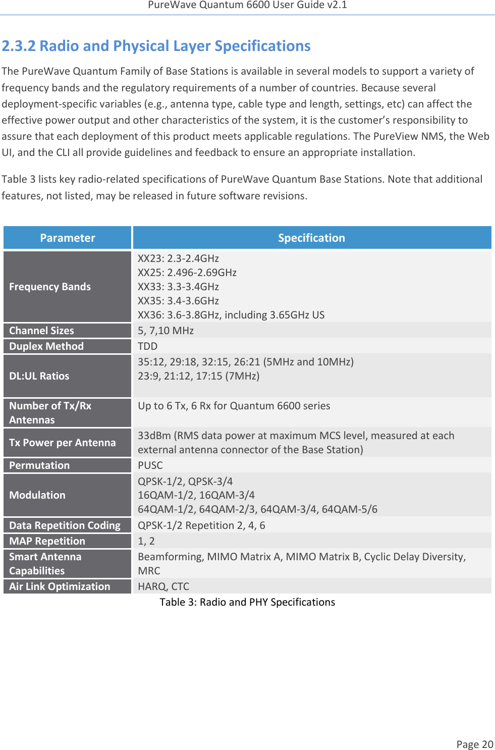 PureWave Quantum 6600 User Guide v2.1  Page 20    2.3.2 Radio and Physical Layer Specifications The PureWave Quantum Family of Base Stations is available in several models to support a variety of frequency bands and the regulatory requirements of a number of countries. Because several deployment-specific variables (e.g., antenna type, cable type and length, settings, etc) can affect the effective power output and other characteristics of the system, it is the customer’s responsibility to assure that each deployment of this product meets applicable regulations. The PureView NMS, the Web UI, and the CLI all provide guidelines and feedback to ensure an appropriate installation. Table 3 lists key radio-related specifications of PureWave Quantum Base Stations. Note that additional features, not listed, may be released in future software revisions. Table 3: Radio and PHY Specifications    Parameter Specification Frequency Bands XX23: 2.3-2.4GHz XX25: 2.496-2.69GHz XX33: 3.3-3.4GHz XX35: 3.4-3.6GHz XX36: 3.6-3.8GHz, including 3.65GHz US Channel Sizes 5, 7,10 MHz  Duplex Method TDD DL:UL Ratios 35:12, 29:18, 32:15, 26:21 (5MHz and 10MHz) 23:9, 21:12, 17:15 (7MHz)  Number of Tx/Rx Antennas Up to 6 Tx, 6 Rx for Quantum 6600 series Tx Power per Antenna 33dBm (RMS data power at maximum MCS level, measured at each external antenna connector of the Base Station) Permutation PUSC Modulation QPSK-1/2, QPSK-3/4 16QAM-1/2, 16QAM-3/4 64QAM-1/2, 64QAM-2/3, 64QAM-3/4, 64QAM-5/6 Data Repetition Coding QPSK-1/2 Repetition 2, 4, 6 MAP Repetition 1, 2 Smart Antenna Capabilities Beamforming, MIMO Matrix A, MIMO Matrix B, Cyclic Delay Diversity, MRC Air Link Optimization HARQ, CTC 