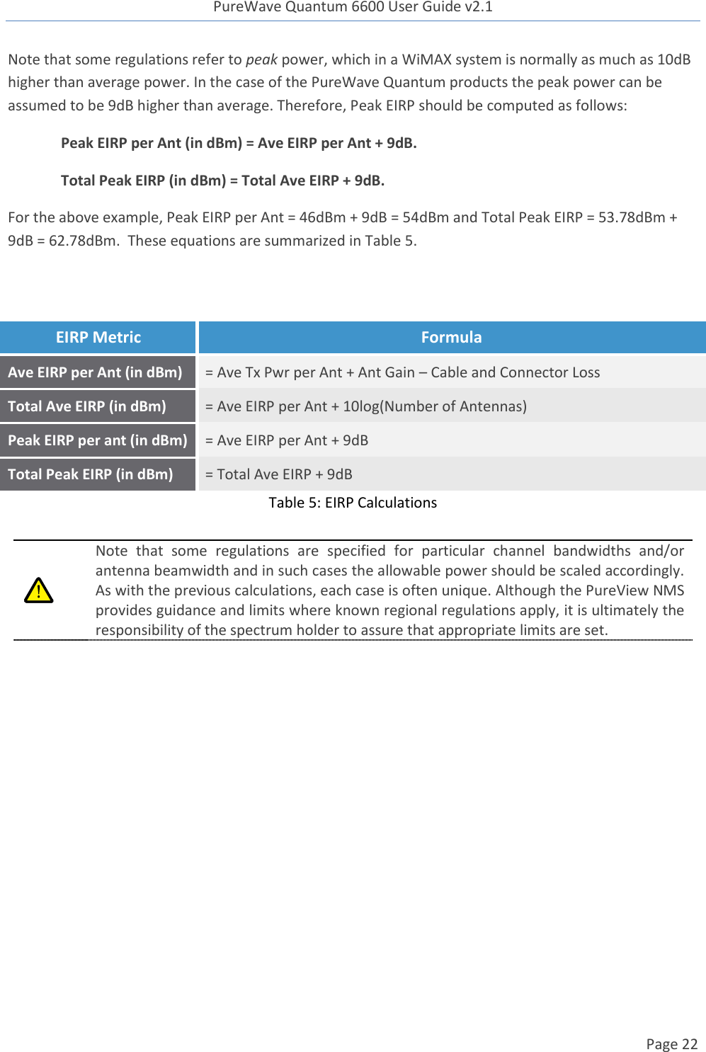 PureWave Quantum 6600 User Guide v2.1  Page 22    Note that some regulations refer to peak power, which in a WiMAX system is normally as much as 10dB higher than average power. In the case of the PureWave Quantum products the peak power can be assumed to be 9dB higher than average. Therefore, Peak EIRP should be computed as follows: Peak EIRP per Ant (in dBm) = Ave EIRP per Ant + 9dB. Total Peak EIRP (in dBm) = Total Ave EIRP + 9dB. For the above example, Peak EIRP per Ant = 46dBm + 9dB = 54dBm and Total Peak EIRP = 53.78dBm + 9dB = 62.78dBm.  These equations are summarized in Table 5.  Table 5: EIRP Calculations   Note  that  some  regulations  are  specified  for  particular  channel  bandwidths  and/or antenna beamwidth and in such cases the allowable power should be scaled accordingly.  As with the previous calculations, each case is often unique. Although the PureView NMS provides guidance and limits where known regional regulations apply, it is ultimately the responsibility of the spectrum holder to assure that appropriate limits are set.    EIRP Metric Formula Ave EIRP per Ant (in dBm) = Ave Tx Pwr per Ant + Ant Gain – Cable and Connector Loss Total Ave EIRP (in dBm) = Ave EIRP per Ant + 10log(Number of Antennas) Peak EIRP per ant (in dBm) = Ave EIRP per Ant + 9dB Total Peak EIRP (in dBm) = Total Ave EIRP + 9dB 