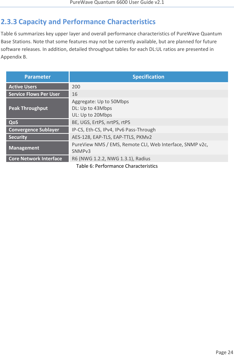 PureWave Quantum 6600 User Guide v2.1  Page 24    2.3.3 Capacity and Performance Characteristics Table 6 summarizes key upper layer and overall performance characteristics of PureWave Quantum Base Stations. Note that some features may not be currently available, but are planned for future software releases. In addition, detailed throughput tables for each DL:UL ratios are presented in Appendix B. Table 6: Performance Characteristics   Parameter Specification Active Users 200 Service Flows Per User 16 Peak Throughput Aggregate: Up to 50Mbps DL: Up to 43Mbps UL: Up to 20Mbps QoS BE, UGS, ErtPS, nrtPS, rtPS Convergence Sublayer IP-CS, Eth-CS, IPv4, IPv6 Pass-Through Security AES-128, EAP-TLS, EAP-TTLS, PKMv2 Management PureView NMS / EMS, Remote CLI, Web Interface, SNMP v2c, SNMPv3 Core Network Interface R6 (NWG 1.2.2, NWG 1.3.1), Radius 