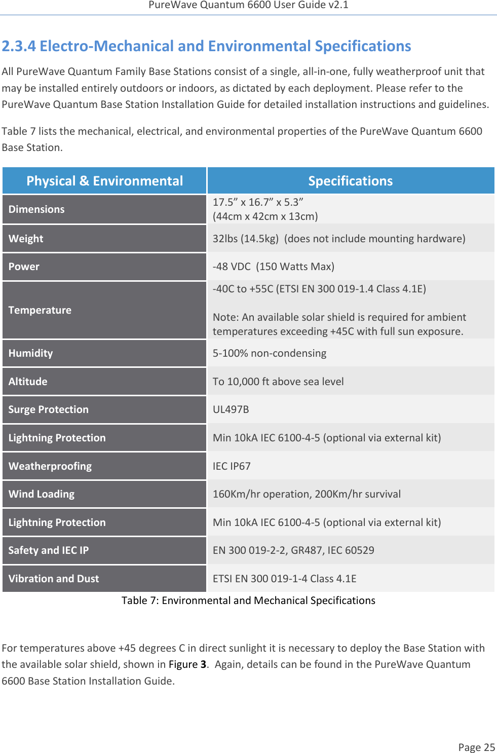 PureWave Quantum 6600 User Guide v2.1  Page 25    2.3.4 Electro-Mechanical and Environmental Specifications All PureWave Quantum Family Base Stations consist of a single, all-in-one, fully weatherproof unit that may be installed entirely outdoors or indoors, as dictated by each deployment. Please refer to the PureWave Quantum Base Station Installation Guide for detailed installation instructions and guidelines. Table 7 lists the mechanical, electrical, and environmental properties of the PureWave Quantum 6600 Base Station. Physical &amp; Environmental Specifications Dimensions 17.5” x 16.7” x 5.3” (44cm x 42cm x 13cm) Weight 32lbs (14.5kg)  (does not include mounting hardware) Power -48 VDC  (150 Watts Max) Temperature -40C to +55C (ETSI EN 300 019-1.4 Class 4.1E)  Note: An available solar shield is required for ambient temperatures exceeding +45C with full sun exposure. Humidity 5-100% non-condensing Altitude To 10,000 ft above sea level Surge Protection UL497B Lightning Protection Min 10kA IEC 6100-4-5 (optional via external kit) Weatherproofing IEC IP67 Wind Loading 160Km/hr operation, 200Km/hr survival Lightning Protection Min 10kA IEC 6100-4-5 (optional via external kit) Safety and IEC IP EN 300 019-2-2, GR487, IEC 60529 Vibration and Dust ETSI EN 300 019-1-4 Class 4.1E Table 7: Environmental and Mechanical Specifications  For temperatures above +45 degrees C in direct sunlight it is necessary to deploy the Base Station with the available solar shield, shown in Figure 3.  Again, details can be found in the PureWave Quantum 6600 Base Station Installation Guide.  