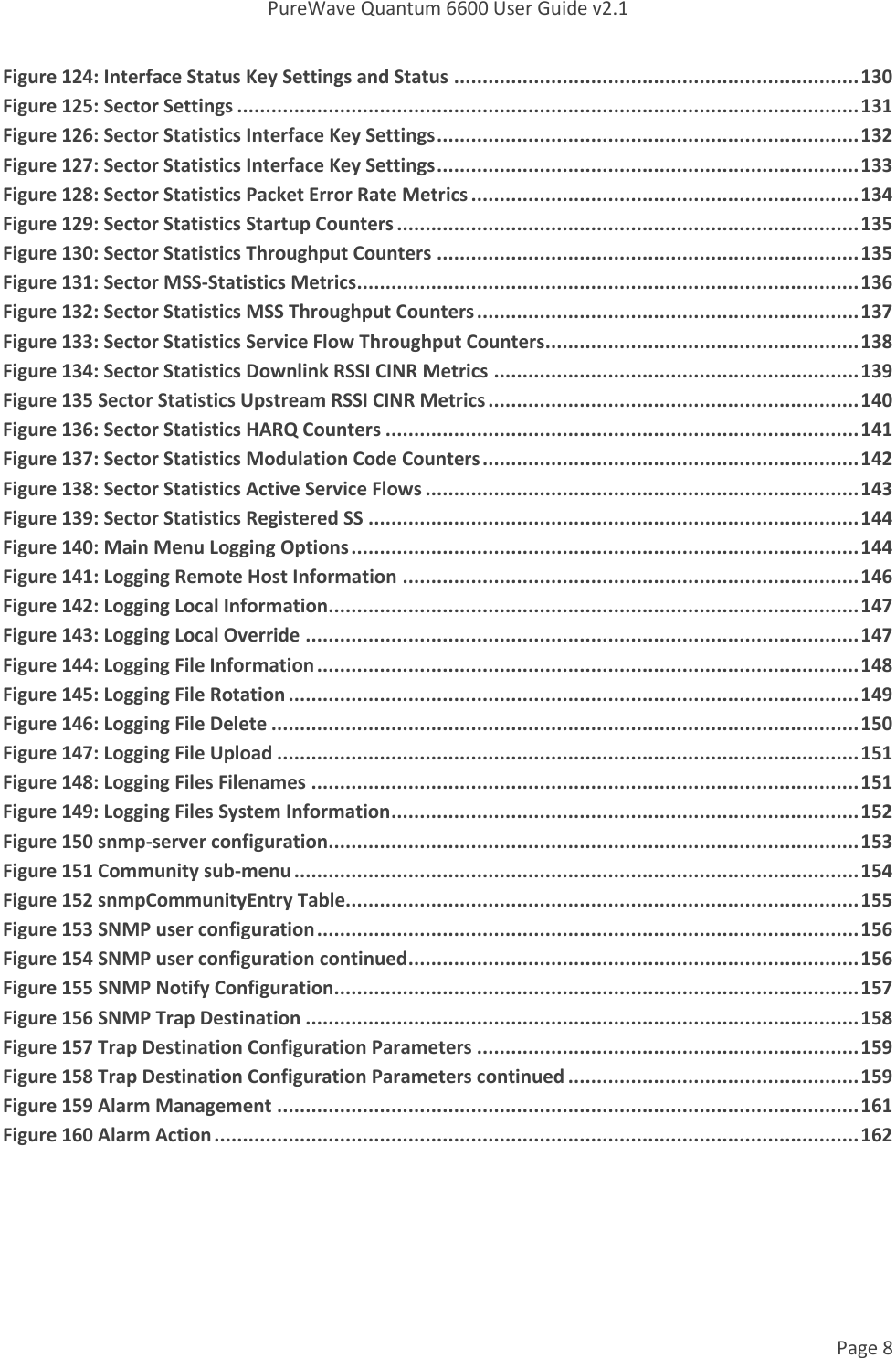 PureWave Quantum 6600 User Guide v2.1  Page 8    Figure 124: Interface Status Key Settings and Status ....................................................................... 130 Figure 125: Sector Settings ............................................................................................................. 131 Figure 126: Sector Statistics Interface Key Settings .......................................................................... 132 Figure 127: Sector Statistics Interface Key Settings .......................................................................... 133 Figure 128: Sector Statistics Packet Error Rate Metrics .................................................................... 134 Figure 129: Sector Statistics Startup Counters ................................................................................. 135 Figure 130: Sector Statistics Throughput Counters .......................................................................... 135 Figure 131: Sector MSS-Statistics Metrics ........................................................................................ 136 Figure 132: Sector Statistics MSS Throughput Counters ................................................................... 137 Figure 133: Sector Statistics Service Flow Throughput Counters ....................................................... 138 Figure 134: Sector Statistics Downlink RSSI CINR Metrics ................................................................ 139 Figure 135 Sector Statistics Upstream RSSI CINR Metrics ................................................................. 140 Figure 136: Sector Statistics HARQ Counters ................................................................................... 141 Figure 137: Sector Statistics Modulation Code Counters .................................................................. 142 Figure 138: Sector Statistics Active Service Flows ............................................................................ 143 Figure 139: Sector Statistics Registered SS ...................................................................................... 144 Figure 140: Main Menu Logging Options ......................................................................................... 144 Figure 141: Logging Remote Host Information ................................................................................ 146 Figure 142: Logging Local Information............................................................................................. 147 Figure 143: Logging Local Override ................................................................................................. 147 Figure 144: Logging File Information ............................................................................................... 148 Figure 145: Logging File Rotation .................................................................................................... 149 Figure 146: Logging File Delete ....................................................................................................... 150 Figure 147: Logging File Upload ...................................................................................................... 151 Figure 148: Logging Files Filenames ................................................................................................ 151 Figure 149: Logging Files System Information .................................................................................. 152 Figure 150 snmp-server configuration ............................................................................................. 153 Figure 151 Community sub-menu ................................................................................................... 154 Figure 152 snmpCommunityEntry Table.......................................................................................... 155 Figure 153 SNMP user configuration ............................................................................................... 156 Figure 154 SNMP user configuration continued ............................................................................... 156 Figure 155 SNMP Notify Configuration ............................................................................................ 157 Figure 156 SNMP Trap Destination ................................................................................................. 158 Figure 157 Trap Destination Configuration Parameters ................................................................... 159 Figure 158 Trap Destination Configuration Parameters continued ................................................... 159 Figure 159 Alarm Management ...................................................................................................... 161 Figure 160 Alarm Action ................................................................................................................. 162   