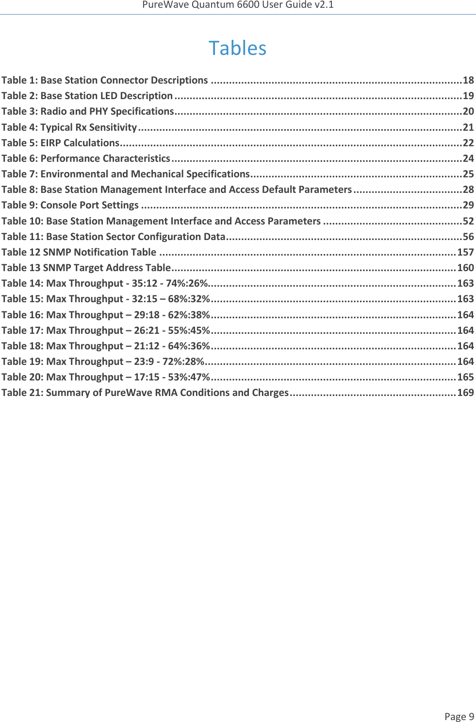 PureWave Quantum 6600 User Guide v2.1  Page 9    Tables Table 1: Base Station Connector Descriptions ................................................................................... 18 Table 2: Base Station LED Description ............................................................................................... 19 Table 3: Radio and PHY Specifications ............................................................................................... 20 Table 4: Typical Rx Sensitivity ........................................................................................................... 21 Table 5: EIRP Calculations ................................................................................................................. 22 Table 6: Performance Characteristics ................................................................................................ 24 Table 7: Environmental and Mechanical Specifications ...................................................................... 25 Table 8: Base Station Management Interface and Access Default Parameters .................................... 28 Table 9: Console Port Settings .......................................................................................................... 29 Table 10: Base Station Management Interface and Access Parameters .............................................. 52 Table 11: Base Station Sector Configuration Data .............................................................................. 56 Table 12 SNMP Notification Table .................................................................................................. 157 Table 13 SNMP Target Address Table .............................................................................................. 160 Table 14: Max Throughput - 35:12 - 74%:26%.................................................................................. 163 Table 15: Max Throughput - 32:15 – 68%:32% ................................................................................. 163 Table 16: Max Throughput – 29:18 - 62%:38% ................................................................................. 164 Table 17: Max Throughput – 26:21 - 55%:45% ................................................................................. 164 Table 18: Max Throughput – 21:12 - 64%:36% ................................................................................. 164 Table 19: Max Throughput – 23:9 - 72%:28% ................................................................................... 164 Table 20: Max Throughput – 17:15 - 53%:47% ................................................................................. 165 Table 21: Summary of PureWave RMA Conditions and Charges ....................................................... 169  