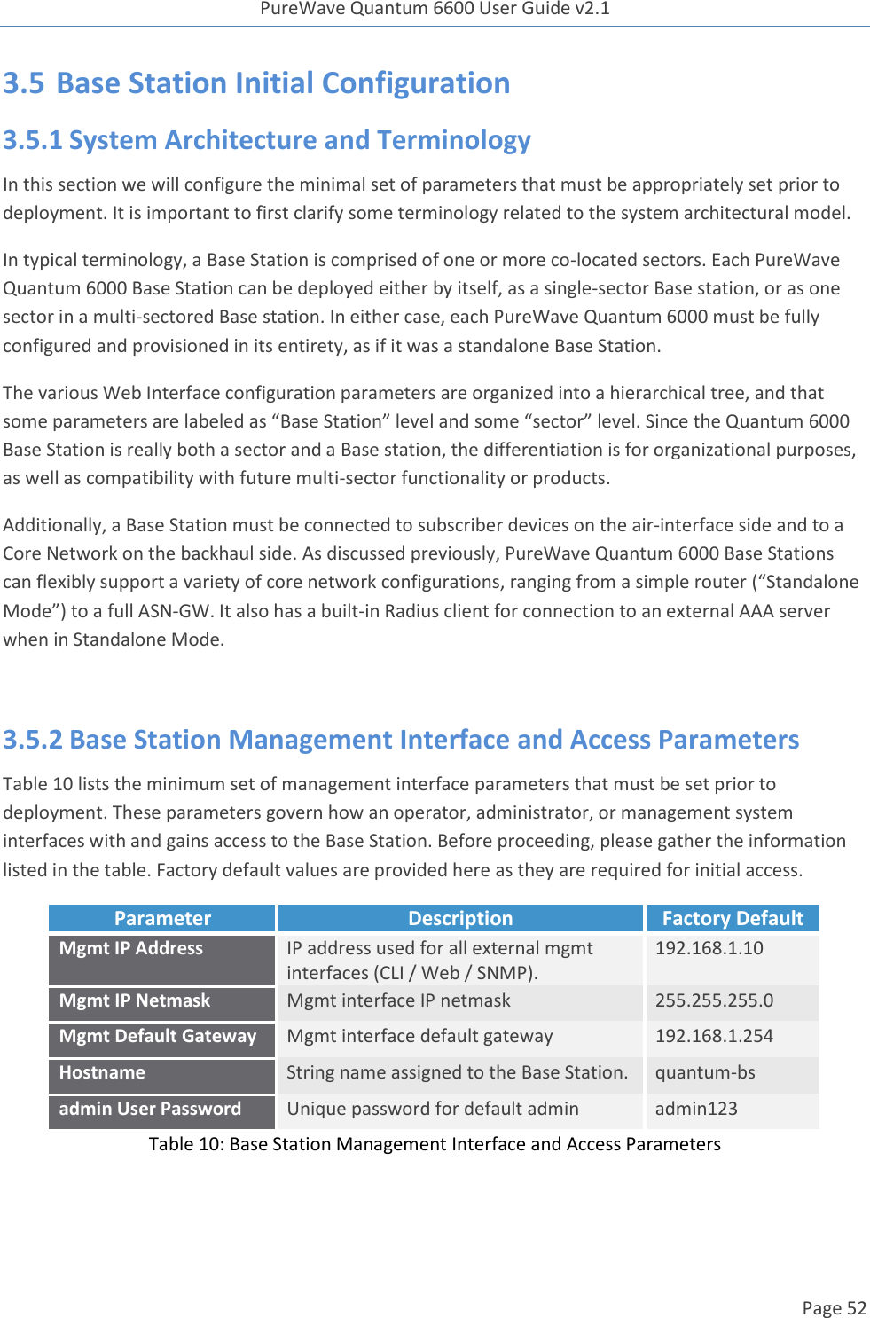 PureWave Quantum 6600 User Guide v2.1  Page 52    3.5 Base Station Initial Configuration 3.5.1 System Architecture and Terminology In this section we will configure the minimal set of parameters that must be appropriately set prior to deployment. It is important to first clarify some terminology related to the system architectural model.   In typical terminology, a Base Station is comprised of one or more co-located sectors. Each PureWave Quantum 6000 Base Station can be deployed either by itself, as a single-sector Base station, or as one sector in a multi-sectored Base station. In either case, each PureWave Quantum 6000 must be fully configured and provisioned in its entirety, as if it was a standalone Base Station. The various Web Interface configuration parameters are organized into a hierarchical tree, and that some parameters are labeled as “Base Station” level and some “sector” level. Since the Quantum 6000 Base Station is really both a sector and a Base station, the differentiation is for organizational purposes, as well as compatibility with future multi-sector functionality or products. Additionally, a Base Station must be connected to subscriber devices on the air-interface side and to a Core Network on the backhaul side. As discussed previously, PureWave Quantum 6000 Base Stations can flexibly support a variety of core network configurations, ranging from a simple router (“Standalone Mode”) to a full ASN-GW. It also has a built-in Radius client for connection to an external AAA server when in Standalone Mode.  3.5.2 Base Station Management Interface and Access Parameters Table 10 lists the minimum set of management interface parameters that must be set prior to deployment. These parameters govern how an operator, administrator, or management system interfaces with and gains access to the Base Station. Before proceeding, please gather the information listed in the table. Factory default values are provided here as they are required for initial access. Parameter Description Factory Default Mgmt IP Address  IP address used for all external mgmt interfaces (CLI / Web / SNMP). 192.168.1.10 Mgmt IP Netmask Mgmt interface IP netmask 255.255.255.0 Mgmt Default Gateway Mgmt interface default gateway 192.168.1.254 Hostname String name assigned to the Base Station. quantum-bs admin User Password Unique password for default admin admin123 Table 10: Base Station Management Interface and Access Parameters  