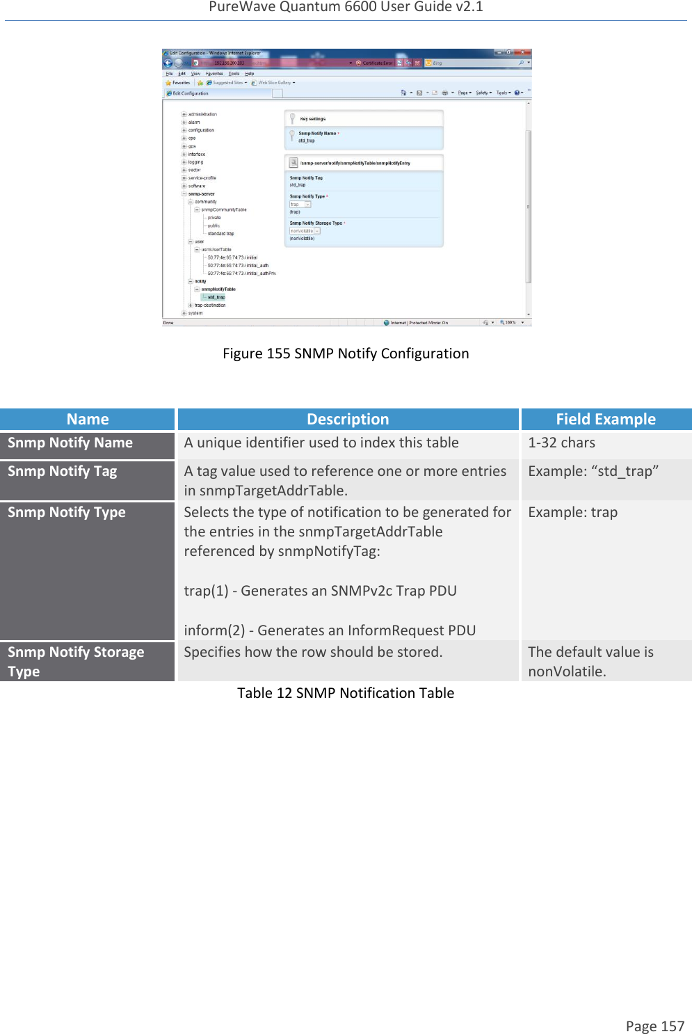 PureWave Quantum 6600 User Guide v2.1  Page 157     Figure 155 SNMP Notify Configuration  Name Description Field Example Snmp Notify Name A unique identifier used to index this table 1-32 chars Snmp Notify Tag A tag value used to reference one or more entries in snmpTargetAddrTable. Example: “std_trap” Snmp Notify Type Selects the type of notification to be generated for the entries in the snmpTargetAddrTable referenced by snmpNotifyTag: trap(1) - Generates an SNMPv2c Trap PDU inform(2) - Generates an InformRequest PDU Example: trap Snmp Notify Storage Type Specifies how the row should be stored.  The default value is nonVolatile. Table 12 SNMP Notification Table  