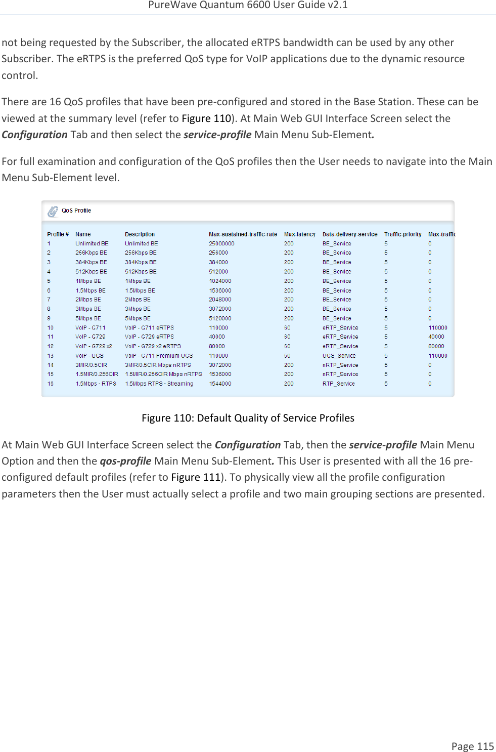 PureWave Quantum 6600 User Guide v2.1  Page 115    not being requested by the Subscriber, the allocated eRTPS bandwidth can be used by any other Subscriber. The eRTPS is the preferred QoS type for VoIP applications due to the dynamic resource control.  There are 16 QoS profiles that have been pre-configured and stored in the Base Station. These can be viewed at the summary level (refer to Figure 110). At Main Web GUI Interface Screen select the Configuration Tab and then select the service-profile Main Menu Sub-Element.  For full examination and configuration of the QoS profiles then the User needs to navigate into the Main Menu Sub-Element level.   Figure 110: Default Quality of Service Profiles At Main Web GUI Interface Screen select the Configuration Tab, then the service-profile Main Menu Option and then the qos-profile Main Menu Sub-Element. This User is presented with all the 16 pre-configured default profiles (refer to Figure 111). To physically view all the profile configuration parameters then the User must actually select a profile and two main grouping sections are presented.  