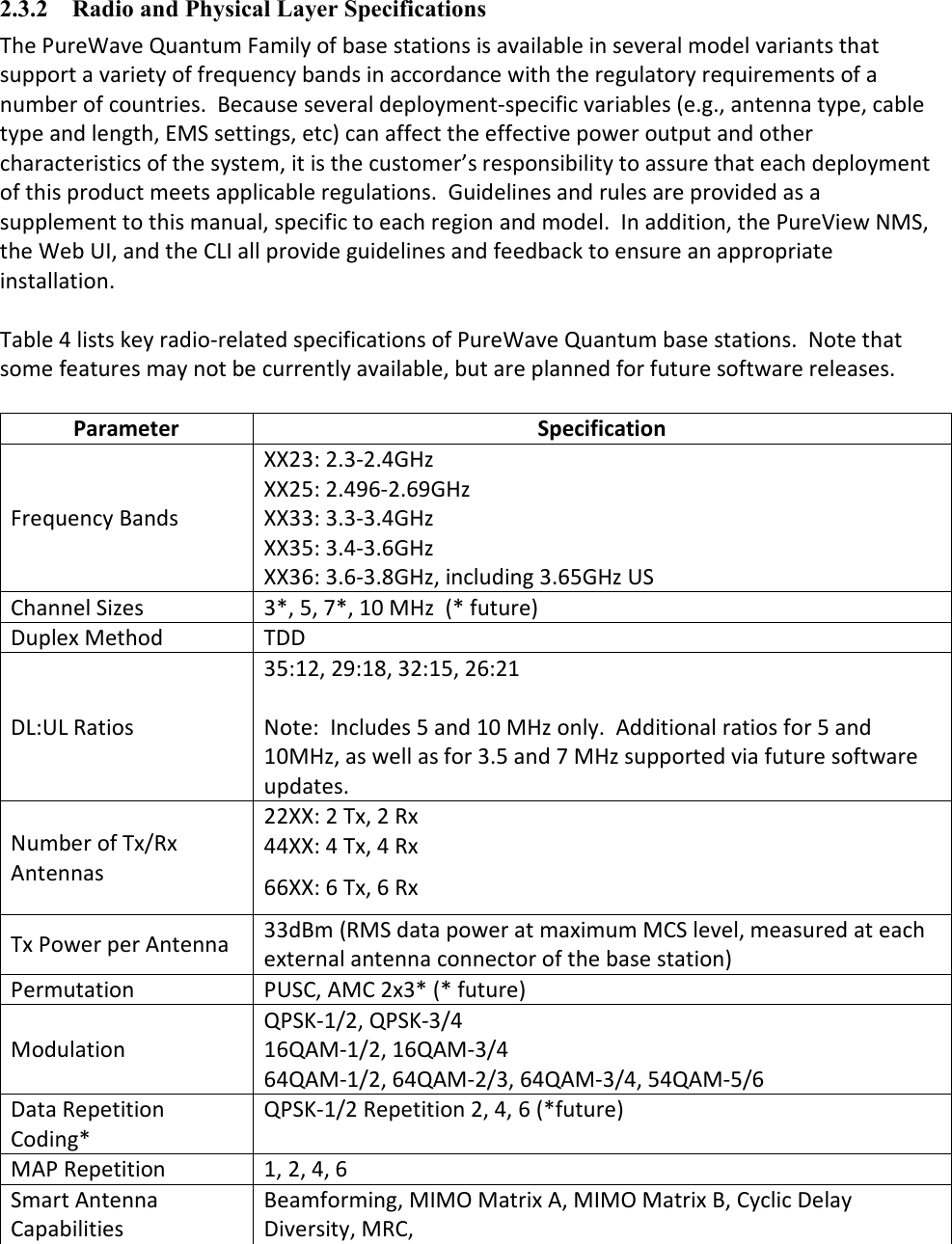  2.3.2 Radio and Physical Layer Specifications The PureWave Quantum Family of base stations is available in several model variants that support a variety of frequency bands in accordance with the regulatory requirements of a number of countries.  Because several deployment-specific variables (e.g., antenna type, cable type and length, EMS settings, etc) can affect the effective power output and other characteristics of the system, it is the customer’s responsibility to assure that each deployment of this product meets applicable regulations.  Guidelines and rules are provided as a supplement to this manual, specific to each region and model.  In addition, the PureView NMS, the Web UI, and the CLI all provide guidelines and feedback to ensure an appropriate installation.  Table 4 lists key radio-related specifications of PureWave Quantum base stations.  Note that some features may not be currently available, but are planned for future software releases.  Parameter  Specification Frequency Bands XX23: 2.3-2.4GHz XX25: 2.496-2.69GHz XX33: 3.3-3.4GHz XX35: 3.4-3.6GHz XX36: 3.6-3.8GHz, including 3.65GHz US Channel Sizes  3*, 5, 7*, 10 MHz  (* future) Duplex Method  TDD DL:UL Ratios 35:12, 29:18, 32:15, 26:21  Note:  Includes 5 and 10 MHz only.  Additional ratios for 5 and 10MHz, as well as for 3.5 and 7 MHz supported via future software updates. Number of Tx/Rx Antennas 22XX: 2 Tx, 2 Rx 44XX: 4 Tx, 4 Rx 66XX: 6 Tx, 6 Rx Tx Power per Antenna  33dBm (RMS data power at maximum MCS level, measured at each external antenna connector of the base station) Permutation  PUSC, AMC 2x3* (* future) Modulation QPSK-1/2, QPSK-3/4 16QAM-1/2, 16QAM-3/4 64QAM-1/2, 64QAM-2/3, 64QAM-3/4, 54QAM-5/6 Data Repetition Coding* QPSK-1/2 Repetition 2, 4, 6 (*future) MAP Repetition  1, 2, 4, 6 Smart Antenna Capabilities Beamforming, MIMO Matrix A, MIMO Matrix B, Cyclic Delay Diversity, MRC, 