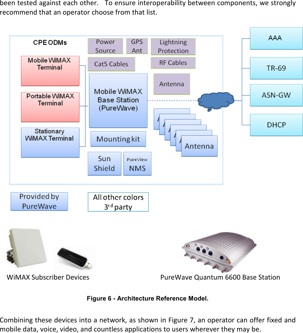 been tested against each other.   To ensure interoperability between components, we strongly recommend that an operator choose from that list.                 WiMAX Subscriber Devices                   PureWave Quantum 6600 Base Station  Figure 6 - Architecture Reference Model.  Combining these devices into a network, as shown in Figure 7, an operator can offer fixed and mobile data, voice, video, and countless applications to users wherever they may be.   