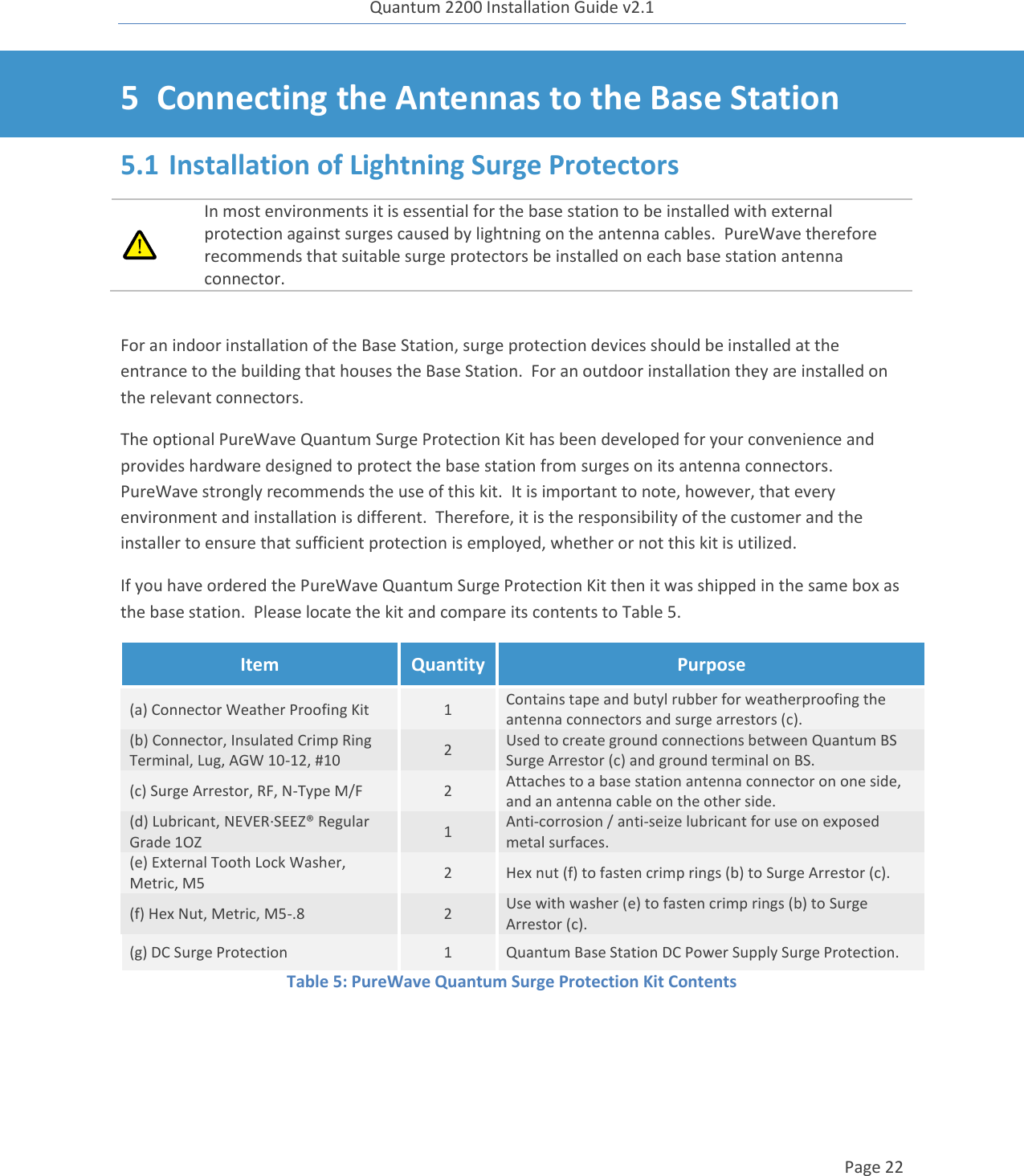 Quantum 2200 Installation Guide v2.1   Page 22   5 Connecting the Antennas to the Base Station 5.1 Installation of Lightning Surge Protectors  In most environments it is essential for the base station to be installed with external protection against surges caused by lightning on the antenna cables.  PureWave therefore recommends that suitable surge protectors be installed on each base station antenna connector.  For an indoor installation of the Base Station, surge protection devices should be installed at the entrance to the building that houses the Base Station.  For an outdoor installation they are installed on the relevant connectors. The optional PureWave Quantum Surge Protection Kit has been developed for your convenience and provides hardware designed to protect the base station from surges on its antenna connectors.  PureWave strongly recommends the use of this kit.  It is important to note, however, that every environment and installation is different.  Therefore, it is the responsibility of the customer and the installer to ensure that sufficient protection is employed, whether or not this kit is utilized. If you have ordered the PureWave Quantum Surge Protection Kit then it was shipped in the same box as the base station.  Please locate the kit and compare its contents to Table 5. Item Quantity Purpose (a) Connector Weather Proofing Kit 1 Contains tape and butyl rubber for weatherproofing the antenna connectors and surge arrestors (c). (b) Connector, Insulated Crimp Ring Terminal, Lug, AGW 10-12, #10 2 Used to create ground connections between Quantum BS Surge Arrestor (c) and ground terminal on BS. (c) Surge Arrestor, RF, N-Type M/F 2 Attaches to a base station antenna connector on one side, and an antenna cable on the other side. (d) Lubricant, NEVER·SEEZ® Regular Grade 1OZ 1 Anti-corrosion / anti-seize lubricant for use on exposed metal surfaces. (e) External Tooth Lock Washer, Metric, M5 2 Hex nut (f) to fasten crimp rings (b) to Surge Arrestor (c). (f) Hex Nut, Metric, M5-.8 2 Use with washer (e) to fasten crimp rings (b) to Surge Arrestor (c). (g) DC Surge Protection 1 Quantum Base Station DC Power Supply Surge Protection.  Table 5: PureWave Quantum Surge Protection Kit Contents     