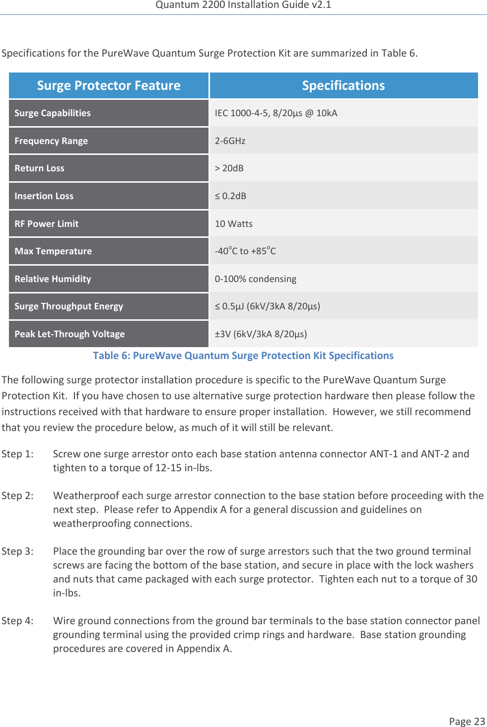 Quantum 2200 Installation Guide v2.1   Page 23   Specifications for the PureWave Quantum Surge Protection Kit are summarized in Table 6. Surge Protector Feature Specifications Surge Capabilities IEC 1000-4-5, 8/20μs @ 10kA Frequency Range 2-6GHz Return Loss &gt; 20dB Insertion Loss ≤ 0.2dB  RF Power Limit 10 Watts Max Temperature -40oC to +85oC Relative Humidity 0-100% condensing Surge Throughput Energy ≤ 0.5μJ (6kV/3kA 8/20μs) Peak Let-Through Voltage ±3V (6kV/3kA 8/20μs) Table 6: PureWave Quantum Surge Protection Kit Specifications The following surge protector installation procedure is specific to the PureWave Quantum Surge Protection Kit.  If you have chosen to use alternative surge protection hardware then please follow the instructions received with that hardware to ensure proper installation.  However, we still recommend that you review the procedure below, as much of it will still be relevant. Step 1: Screw one surge arrestor onto each base station antenna connector ANT-1 and ANT-2 and tighten to a torque of 12-15 in-lbs.   Step 2: Weatherproof each surge arrestor connection to the base station before proceeding with the next step.  Please refer to Appendix A for a general discussion and guidelines on weatherproofing connections.   Step 3: Place the grounding bar over the row of surge arrestors such that the two ground terminal screws are facing the bottom of the base station, and secure in place with the lock washers and nuts that came packaged with each surge protector.  Tighten each nut to a torque of 30 in-lbs.   Step 4: Wire ground connections from the ground bar terminals to the base station connector panel grounding terminal using the provided crimp rings and hardware.  Base station grounding procedures are covered in Appendix A.  