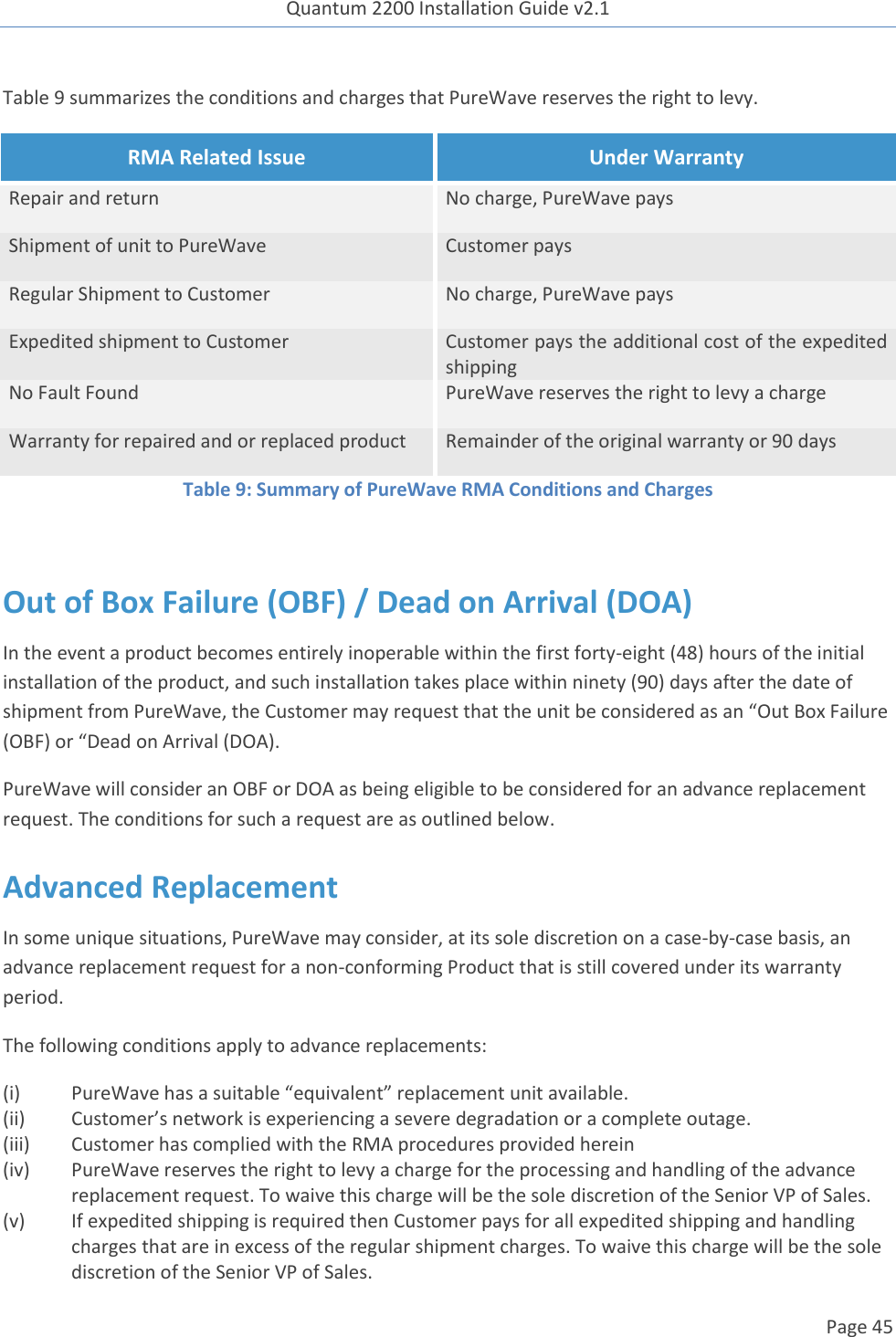 Quantum 2200 Installation Guide v2.1   Page 45   Table 9 summarizes the conditions and charges that PureWave reserves the right to levy. RMA Related Issue Under Warranty Repair and return No charge, PureWave pays Shipment of unit to PureWave Customer pays Regular Shipment to Customer No charge, PureWave pays Expedited shipment to Customer Customer pays the additional cost of the expedited shipping No Fault Found PureWave reserves the right to levy a charge Warranty for repaired and or replaced product Remainder of the original warranty or 90 days Table 9: Summary of PureWave RMA Conditions and Charges  Out of Box Failure (OBF) / Dead on Arrival (DOA) In the event a product becomes entirely inoperable within the first forty-eight (48) hours of the initial installation of the product, and such installation takes place within ninety (90) days after the date of shipment from PureWave, the Customer may request that the unit be considered as an “Out Box Failure (OBF) or “Dead on Arrival (DOA).  PureWave will consider an OBF or DOA as being eligible to be considered for an advance replacement request. The conditions for such a request are as outlined below. Advanced Replacement  In some unique situations, PureWave may consider, at its sole discretion on a case-by-case basis, an advance replacement request for a non-conforming Product that is still covered under its warranty period.    The following conditions apply to advance replacements:  (i) PureWave has a suitable “equivalent” replacement unit available. (ii) Customer’s network is experiencing a severe degradation or a complete outage. (iii) Customer has complied with the RMA procedures provided herein (iv) PureWave reserves the right to levy a charge for the processing and handling of the advance replacement request. To waive this charge will be the sole discretion of the Senior VP of Sales.  (v) If expedited shipping is required then Customer pays for all expedited shipping and handling charges that are in excess of the regular shipment charges. To waive this charge will be the sole discretion of the Senior VP of Sales. 