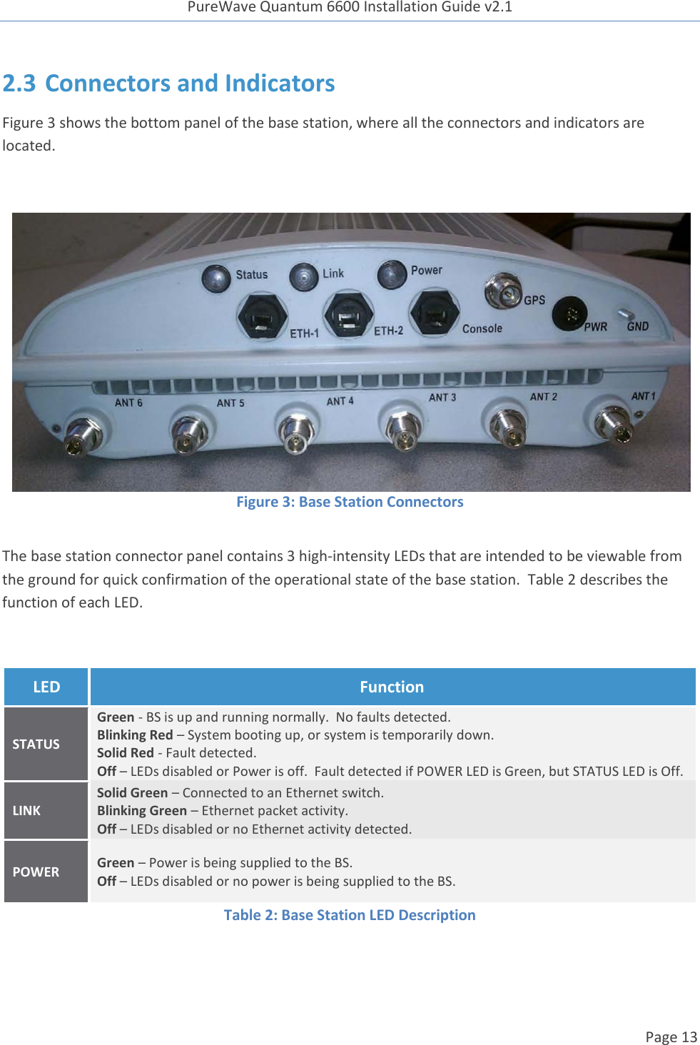 PureWave Quantum 6600 Installation Guide v2.1   Page 13   2.3 Connectors and Indicators Figure 3 shows the bottom panel of the base station, where all the connectors and indicators are located.    Figure 3: Base Station Connectors  The base station connector panel contains 3 high-intensity LEDs that are intended to be viewable from the ground for quick confirmation of the operational state of the base station.  Table 2 describes the function of each LED.  LED Function STATUS Green - BS is up and running normally.  No faults detected. Blinking Red – System booting up, or system is temporarily down. Solid Red - Fault detected. Off – LEDs disabled or Power is off.  Fault detected if POWER LED is Green, but STATUS LED is Off. LINK Solid Green – Connected to an Ethernet switch. Blinking Green – Ethernet packet activity. Off – LEDs disabled or no Ethernet activity detected. POWER Green – Power is being supplied to the BS. Off – LEDs disabled or no power is being supplied to the BS. Table 2: Base Station LED Description  