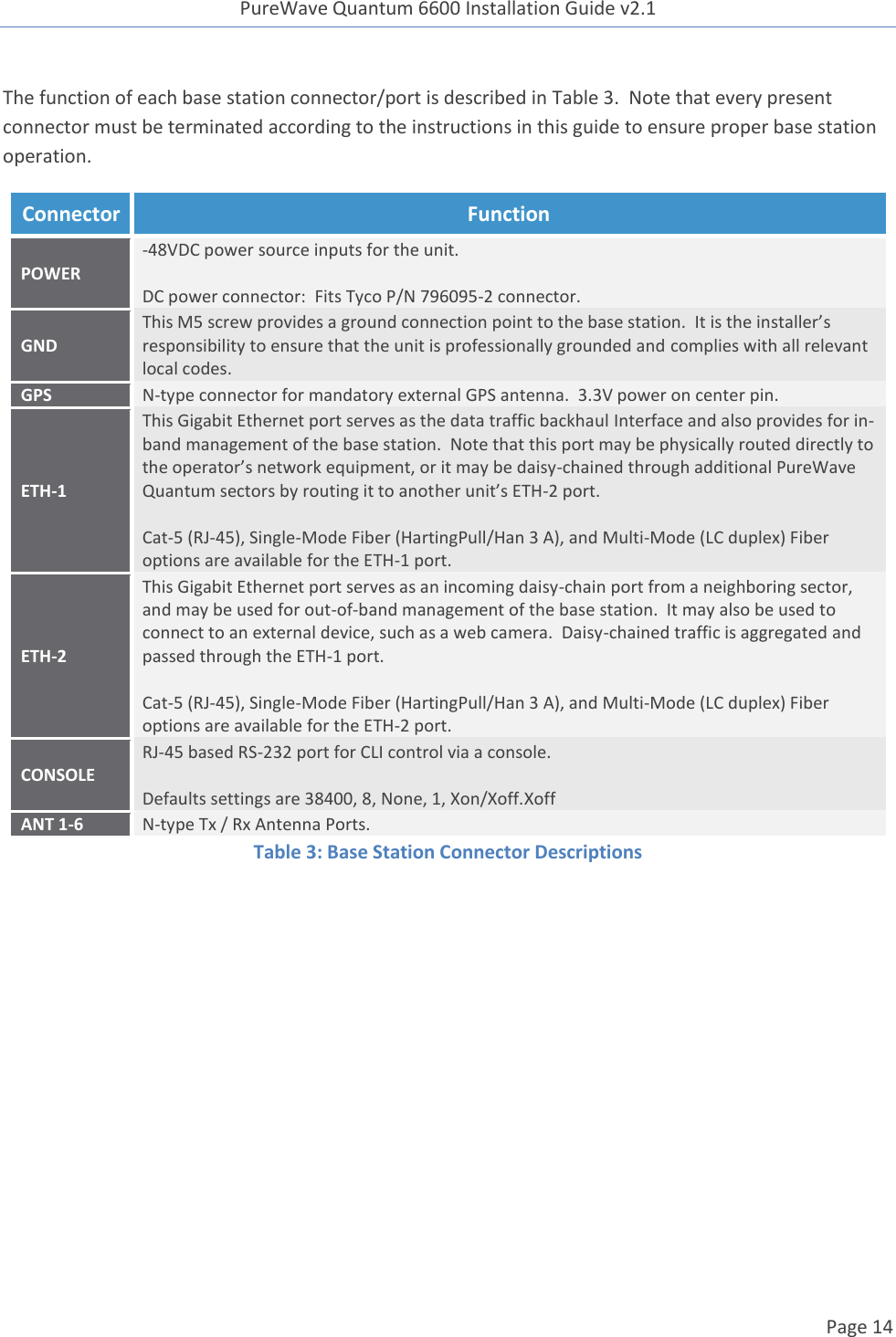 PureWave Quantum 6600 Installation Guide v2.1   Page 14   The function of each base station connector/port is described in Table 3.  Note that every present connector must be terminated according to the instructions in this guide to ensure proper base station operation. Table 3: Base Station Connector Descriptions  Connector Function POWER -48VDC power source inputs for the unit.  DC power connector:  Fits Tyco P/N 796095-2 connector. GND This M5 screw provides a ground connection point to the base station.  It is the installer’s responsibility to ensure that the unit is professionally grounded and complies with all relevant local codes. GPS N-type connector for mandatory external GPS antenna.  3.3V power on center pin. ETH-1 This Gigabit Ethernet port serves as the data traffic backhaul Interface and also provides for in-band management of the base station.  Note that this port may be physically routed directly to the operator’s network equipment, or it may be daisy-chained through additional PureWave Quantum sectors by routing it to another unit’s ETH-2 port.  Cat-5 (RJ-45), Single-Mode Fiber (HartingPull/Han 3 A), and Multi-Mode (LC duplex) Fiber options are available for the ETH-1 port. ETH-2 This Gigabit Ethernet port serves as an incoming daisy-chain port from a neighboring sector, and may be used for out-of-band management of the base station.  It may also be used to connect to an external device, such as a web camera.  Daisy-chained traffic is aggregated and passed through the ETH-1 port.  Cat-5 (RJ-45), Single-Mode Fiber (HartingPull/Han 3 A), and Multi-Mode (LC duplex) Fiber options are available for the ETH-2 port. CONSOLE RJ-45 based RS-232 port for CLI control via a console.  Defaults settings are 38400, 8, None, 1, Xon/Xoff.Xoff ANT 1-6 N-type Tx / Rx Antenna Ports. 