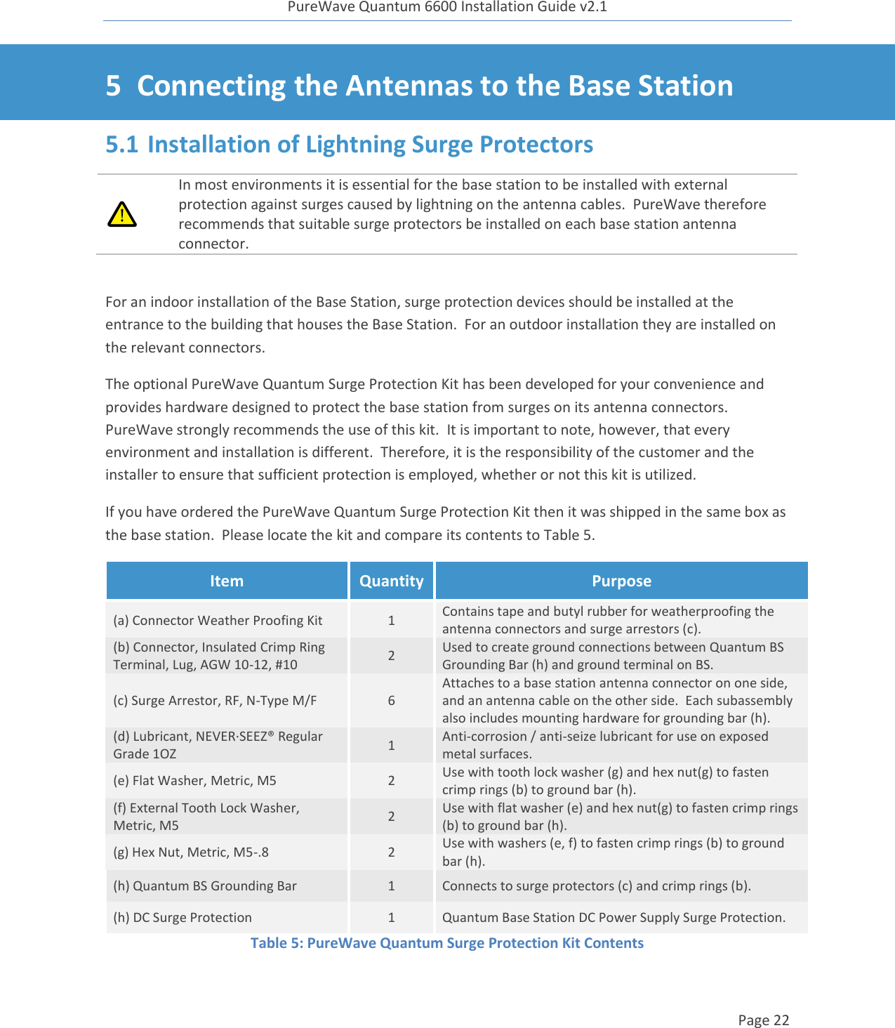 PureWave Quantum 6600 Installation Guide v2.1   Page 22   5 Connecting the Antennas to the Base Station 5.1 Installation of Lightning Surge Protectors  In most environments it is essential for the base station to be installed with external protection against surges caused by lightning on the antenna cables.  PureWave therefore recommends that suitable surge protectors be installed on each base station antenna connector.  For an indoor installation of the Base Station, surge protection devices should be installed at the entrance to the building that houses the Base Station.  For an outdoor installation they are installed on the relevant connectors. The optional PureWave Quantum Surge Protection Kit has been developed for your convenience and provides hardware designed to protect the base station from surges on its antenna connectors.  PureWave strongly recommends the use of this kit.  It is important to note, however, that every environment and installation is different.  Therefore, it is the responsibility of the customer and the installer to ensure that sufficient protection is employed, whether or not this kit is utilized. If you have ordered the PureWave Quantum Surge Protection Kit then it was shipped in the same box as the base station.  Please locate the kit and compare its contents to Table 5. Item Quantity Purpose (a) Connector Weather Proofing Kit 1 Contains tape and butyl rubber for weatherproofing the antenna connectors and surge arrestors (c). (b) Connector, Insulated Crimp Ring Terminal, Lug, AGW 10-12, #10 2 Used to create ground connections between Quantum BS Grounding Bar (h) and ground terminal on BS. (c) Surge Arrestor, RF, N-Type M/F 6 Attaches to a base station antenna connector on one side, and an antenna cable on the other side.  Each subassembly also includes mounting hardware for grounding bar (h). (d) Lubricant, NEVER·SEEZ® Regular Grade 1OZ 1 Anti-corrosion / anti-seize lubricant for use on exposed metal surfaces. (e) Flat Washer, Metric, M5 2 Use with tooth lock washer (g) and hex nut(g) to fasten crimp rings (b) to ground bar (h). (f) External Tooth Lock Washer, Metric, M5 2 Use with flat washer (e) and hex nut(g) to fasten crimp rings (b) to ground bar (h). (g) Hex Nut, Metric, M5-.8 2 Use with washers (e, f) to fasten crimp rings (b) to ground bar (h). (h) Quantum BS Grounding Bar 1 Connects to surge protectors (c) and crimp rings (b).  (h) DC Surge Protection 1 Quantum Base Station DC Power Supply Surge Protection.  Table 5: PureWave Quantum Surge Protection Kit Contents  