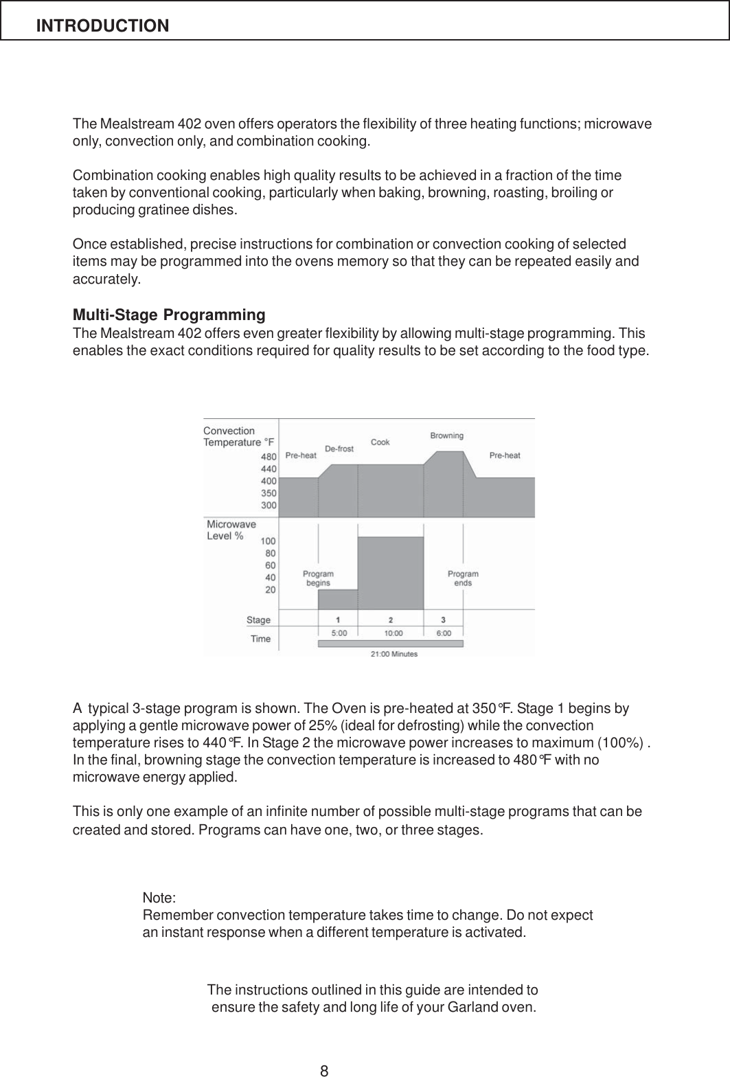 8The Mealstream 402 oven offers operators the flexibility of three heating functions; microwaveonly, convection only, and combination cooking.Combination cooking enables high quality results to be achieved in a fraction of the timetaken by conventional cooking, particularly when baking, browning, roasting, broiling orproducing gratinee dishes.Once established, precise instructions for combination or convection cooking of selecteditems may be programmed into the ovens memory so that they can be repeated easily andaccurately.Multi-Stage ProgrammingThe Mealstream 402 offers even greater flexibility by allowing multi-stage programming. Thisenables the exact conditions required for quality results to be set according to the food type.Note:Remember convection temperature takes time to change. Do not expectan instant response when a different temperature is activated.A  typical 3-stage program is shown. The Oven is pre-heated at 350&deg;F. Stage 1 begins byapplying a gentle microwave power of 25% (ideal for defrosting) while the convectiontemperature rises to 440&deg;F. In Stage 2 the microwave power increases to maximum (100%) .In the final, browning stage the convection temperature is increased to 480&deg;F with nomicrowave energy applied.This is only one example of an infinite number of possible multi-stage programs that can becreated and stored. Programs can have one, two, or three stages.The instructions outlined in this guide are intended to ensure the safety and long life of your Garland oven.INTRODUCTION