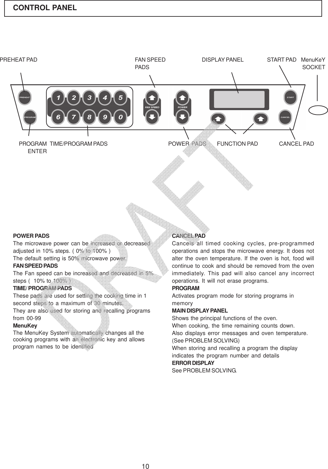 10POWER PADSThe microwave power can be increased or decreasedadjusted in 10% steps. ( 0% to 100% )The default setting is 50% microwave power.FAN SPEED PADSThe Fan speed can be increased and decreased in 5%steps (  10% to 100% )TIME/ PROGRAM PADSThese pads are used for setting the cooking time in 1second steps to a maximum of 30 minutes.They are also used for storing and recalling programsfrom 00-99MenuKeyThe MenuKey System automatically changes all thecooking programs with an electronic key and allowsprogram names to be identifiedCANCEL PADCancels all timed cooking cycles, pre-programmedoperations and stops the microwave energy. It does notalter the oven temperature. If the oven is hot, food willcontinue to cook and should be removed from the ovenimmediately. This pad will also cancel any incorrectoperations. It will not erase programs.PROGRAMActivates program mode for storing programs inmemoryMAIN DISPLAY PANELShows the principal functions of the oven.When cooking, the time remaining counts down.Also displays error messages and oven temperature.(See PROBLEM SOLVING)When storing and recalling a program the displayindicates the program number and detailsERROR DISPLAYSee PROBLEM SOLVING.CONTROL PANELFAN SPEEDPADSFUNCTION PADTIME/PROGRAM PADSPROGRAMENTERPREHEAT PAD  DISPLAY PANEL MenuKeY SOCKETPOWER PADSSTART PADCANCEL PAD   