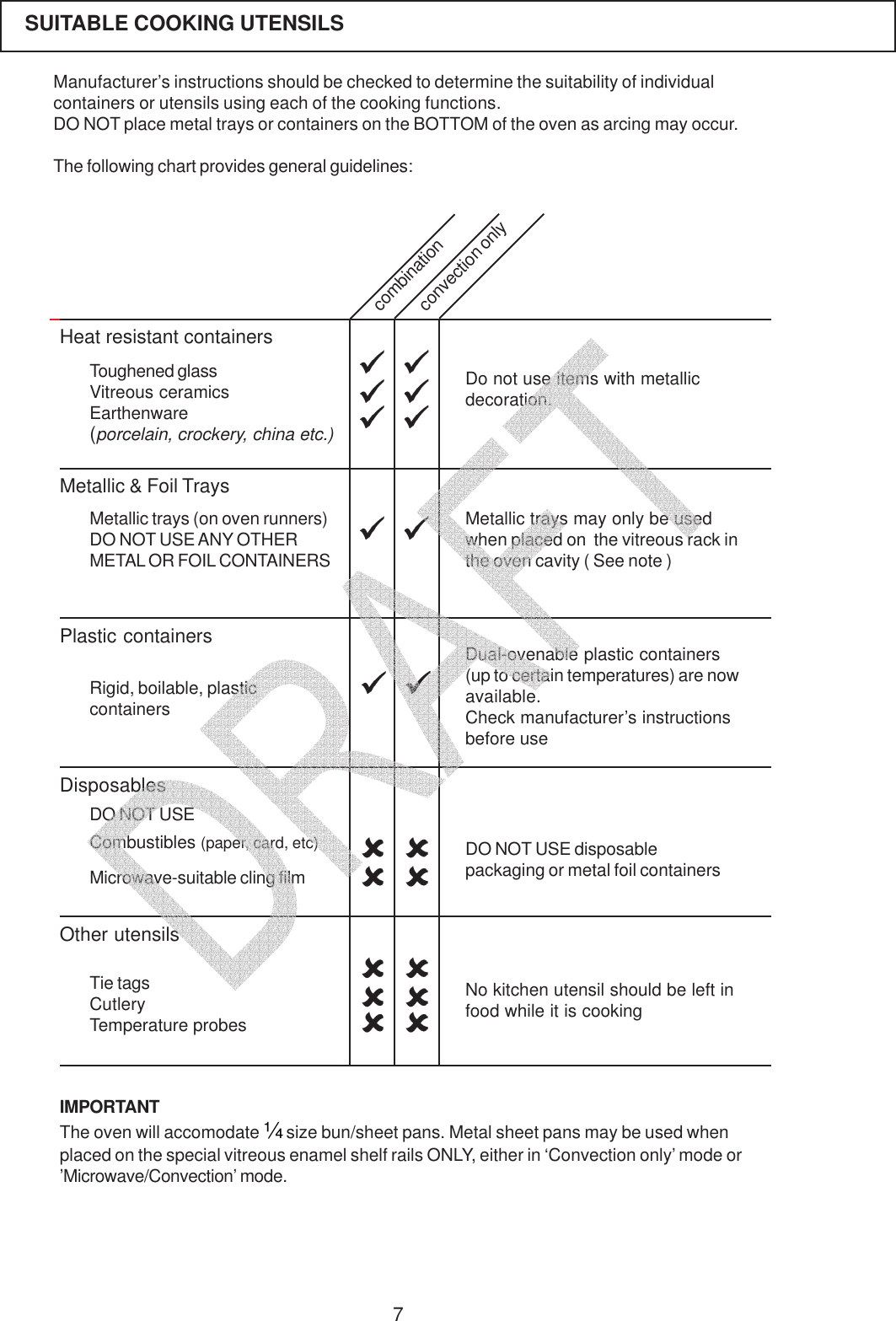 7Manufacturer&rsquo;s instructions should be checked to determine the suitability of individualcontainers or utensils using each of the cooking functions.DO NOT place metal trays or containers on the BOTTOM of the oven as arcing may occur.The following chart provides general guidelines:SUITABLE COOKING UTENSILSIMPORTANTThe oven will accomodate &frac14; size bun/sheet pans. Metal sheet pans may be used whenplaced on the special vitreous enamel shelf rails ONLY, either in &lsquo;Convection only&rsquo; mode or&rsquo;Microwave/Convection&rsquo; mode.Heat resistant containersMetallic &amp; Foil TraysPlastic containersDisposablesOther utensilsDo not use items with metallicdecoration.Metallic trays may only be usedwhen placed on  the vitreous rack inthe oven cavity ( See note )Dual-ovenable plastic containers(up to certain temperatures) are nowavailable.Check manufacturer&rsquo;s instructionsbefore useNo kitchen utensil should be left infood while it is cookingToughened glassVitreous ceramicsEarthenware(porcelain, crockery, china etc.)Metallic trays (on oven runners)DO NOT USE ANY OTHERMETAL OR FOIL CONTAINERSRigid, boilable, plasticcontainersCombustibles (paper, card, etc)Microwave-suitable cling filmTie tagsCutleryTemperature probescombinationconvection onlyDO NOT USE disposablepackaging or metal foil containersDO NOT USE   