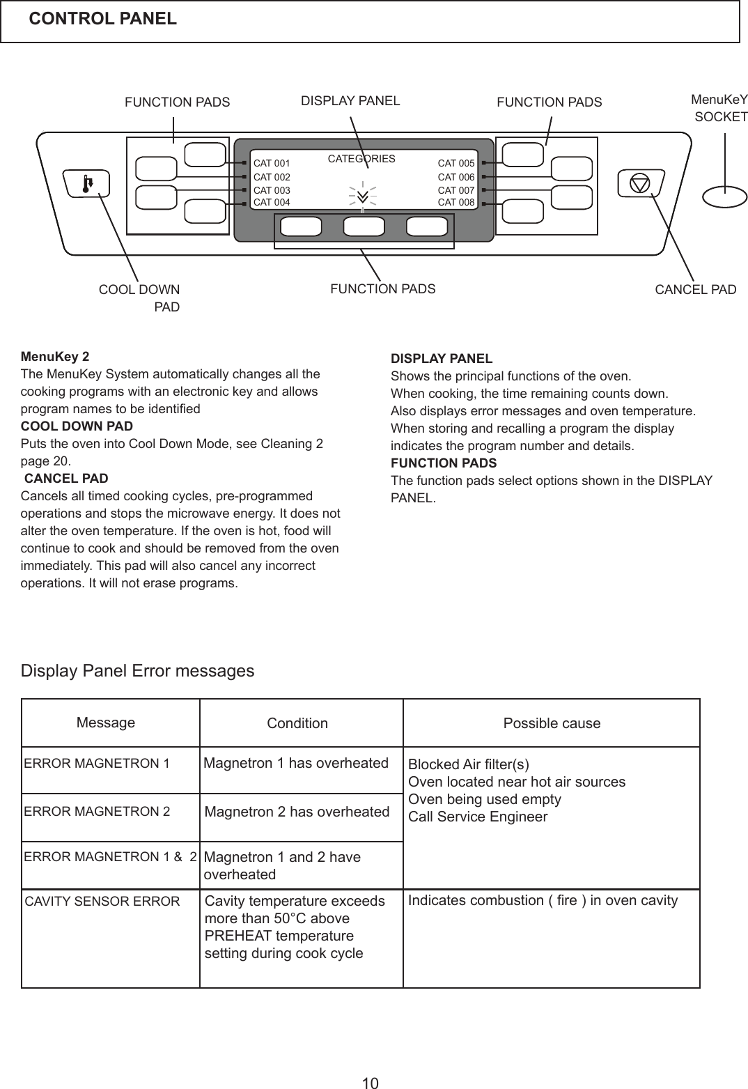 10CAT 005CAT 006CAT 007CAT 008CAT 001CAT 002CAT 003CAT 004CATEGORIESDISPLAY PANELShows the principal functions of the oven.Whencooking,thetimeremainingcountsdown.Alsodisplayserrormessagesandoventemperature.Whenstoringandrecallingaprogramthedisplayindicatestheprogramnumberanddetails.FUNCTION PADSThe function pads select options shown in the DISPLAY PANEL.CONTROL PANELFUNCTION PADS  DISPLAY PANEL MenuKeY    SOCKETCANCEL PADCOOL DOWN PADFUNCTION PADSMenuKey 2TheMenuKeySystemautomaticallychangesallthecookingprogramswithanelectronickeyandallowsprogramnamestobeidentiedCOOL DOWN PADPuts the oven into Cool Down Mode, see Cleaning 2 page 20. CANCEL PADCancelsalltimedcookingcycles,pre-programmedoperationsandstopsthemicrowaveenergy.Itdoesnotaltertheoventemperature.Iftheovenishot,foodwillcontinuetocookandshouldberemovedfromtheovenimmediately.Thispadwillalsocancelanyincorrectoperations.Itwillnoteraseprograms.FUNCTION PADSDisplayPanelErrormessagesMessage Condition Possible causeERROR MAGNETRON 1ERROR MAGNETRON 2Magnetron 1 has overheatedMagnetron 2 has overheatedERROR MAGNETRON 1 &amp;  2 Magnetron 1 and 2 have overheatedCAVITY SENSOR ERROR Cavitytemperatureexceedsmorethan50&deg;CabovePREHEATtemperaturesetting during cook cycleBlockedAirlter(s)Oven located near hot air sourcesOvenbeingusedemptyCall Service Engineer Indicatescombustion(re)inovencavity