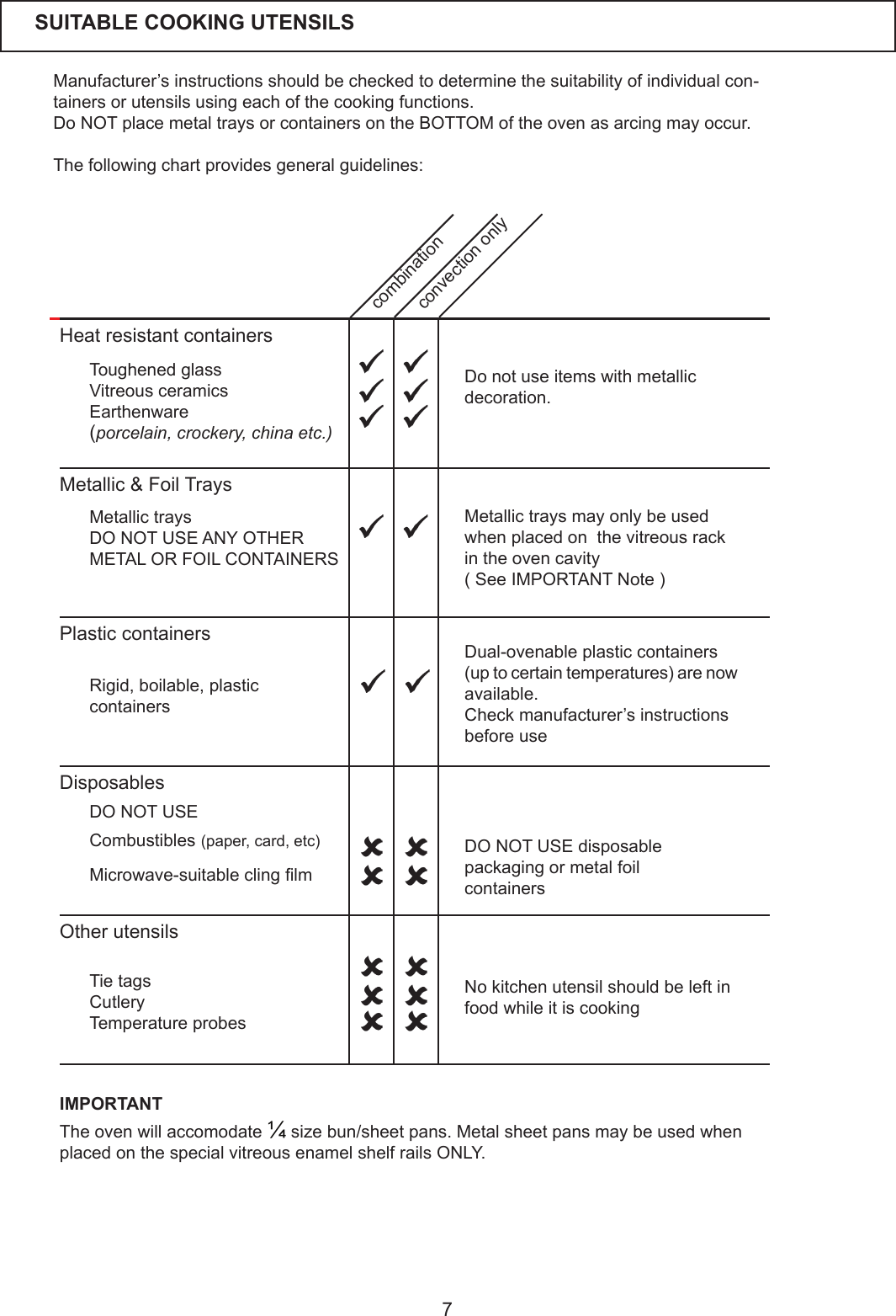 7Manufacturer&rsquo;sinstructionsshouldbecheckedtodeterminethesuitabilityofindividualcon-tainers or utensils using each of the cooking functions.DoNOTplacemetaltraysorcontainersontheBOTTOMoftheovenasarcingmayoccur.The following chart provides general guidelines:SUITABLE COOKING UTENSILS IMPORTANTTheovenwillaccomodate&frac14;sizebun/sheetpans.MetalsheetpansmaybeusedwhenplacedonthespecialvitreousenamelshelfrailsONLY.Heat resistant containersMetallic &amp; Foil TraysPlastic containersDisposablesOther utensilsDonotuseitemswithmetallicdecoration.Metallictraysmayonlybeusedwhen placed on  the vitreous rack in the oven cavity(SeeIMPORTANTNote)Dual-ovenable plastic containers(uptocertaintemperatures)arenowavailable.Checkmanufacturer&rsquo;sinstructionsbefore use No kitchen utensil should be left in food while it is cookingToughened glassVitreousceramicsEarthenware(porcelain, crockery, china etc.)Metallic traysDO NOT USE ANY OTHER METAL OR FOIL CONTAINERS Rigid, boilable, plasticcontainersCombustibles (paper,card,etc)Microwave-suitableclinglm Tie tagsCutleryTemperatureprobescombinationconvection onlyDO NOT USE disposable packagingormetalfoilcontainersDO NOT USE