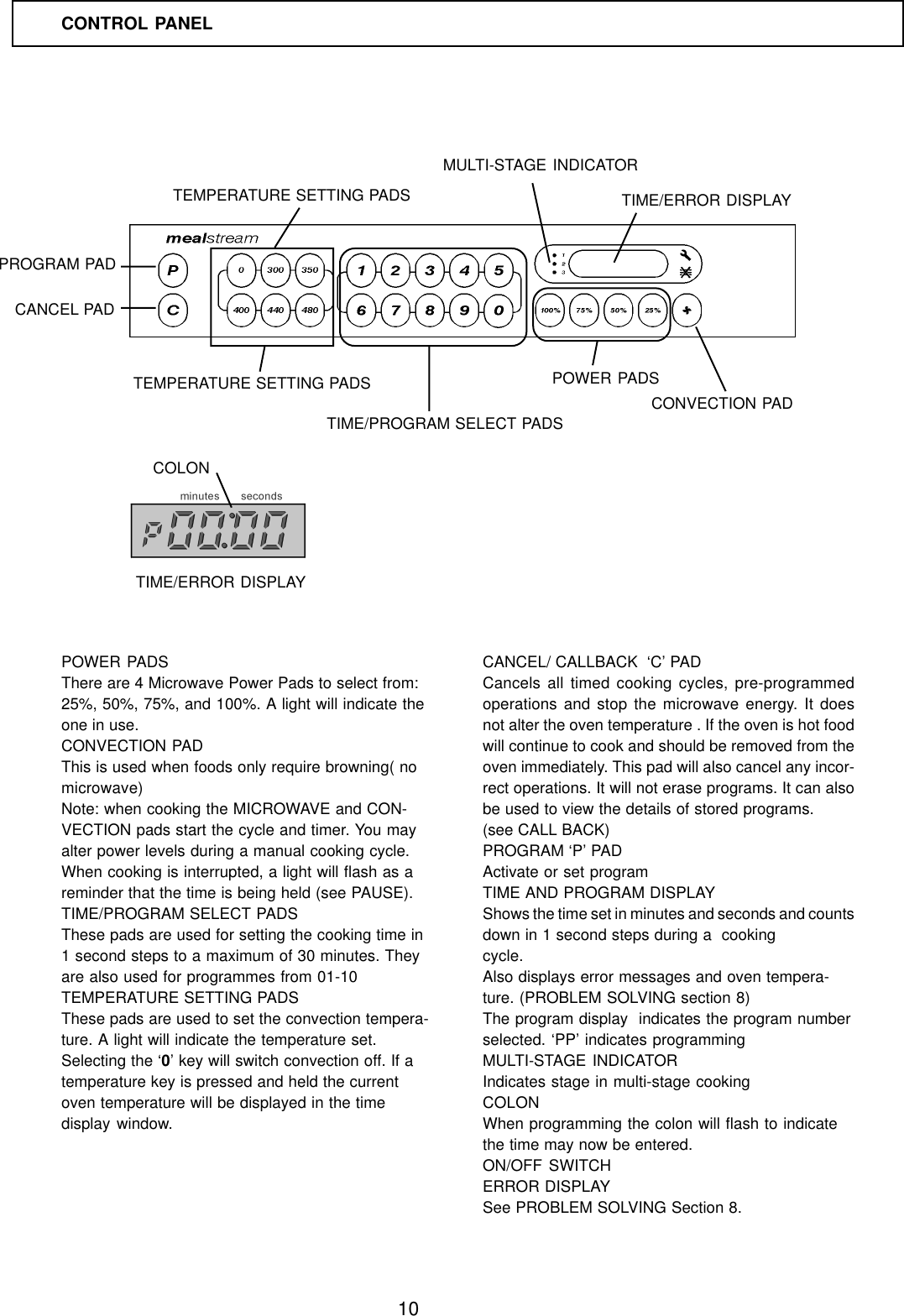 10POWER PADSThere are 4 Microwave Power Pads to select from:25%, 50%, 75%, and 100%. A light will indicate theone in use.CONVECTION PADThis is used when foods only require browning( nomicrowave)Note: when cooking the MICROWAVE and CON-VECTION pads start the cycle and timer. You mayalter power levels during a manual cooking cycle.When cooking is interrupted, a light will flash as areminder that the time is being held (see PAUSE).TIME/PROGRAM SELECT PADSThese pads are used for setting the cooking time in1 second steps to a maximum of 30 minutes. Theyare also used for programmes from 01-10TEMPERATURE SETTING PADSThese pads are used to set the convection tempera-ture. A light will indicate the temperature set.Selecting the &lsquo;0&rsquo; key will switch convection off. If atemperature key is pressed and held the currentoven temperature will be displayed in the timedisplay window.CANCEL/ CALLBACK  &lsquo;C&rsquo; PADCancels all timed cooking cycles, pre-programmedoperations and stop the microwave energy. It doesnot alter the oven temperature . If the oven is hot foodwill continue to cook and should be removed from theoven immediately. This pad will also cancel any incor-rect operations. It will not erase programs. It can alsobe used to view the details of stored programs.(see CALL BACK)PROGRAM &lsquo;P&rsquo; PADActivate or set programTIME AND PROGRAM DISPLAYShows the time set in minutes and seconds and countsdown in 1 second steps during a  cookingcycle.Also displays error messages and oven tempera-ture. (PROBLEM SOLVING section 8)The program display  indicates the program numberselected. &lsquo;PP&rsquo; indicates programmingMULTI-STAGE INDICATORIndicates stage in multi-stage cookingCOLONWhen programming the colon will flash to indicatethe time may now be entered.ON/OFF SWITCHERROR DISPLAYSee PROBLEM SOLVING Section 8.CONTROL PANELPOWER PADSCONVECTION PADTIME/PROGRAM SELECT PADSTEMPERATURE SETTING PADSPROGRAM PADCANCEL PADTEMPERATURE SETTING PADSTIME/ERROR DISPLAYMULTI-STAGE INDICATORCOLONTIME/ERROR DISPLAY