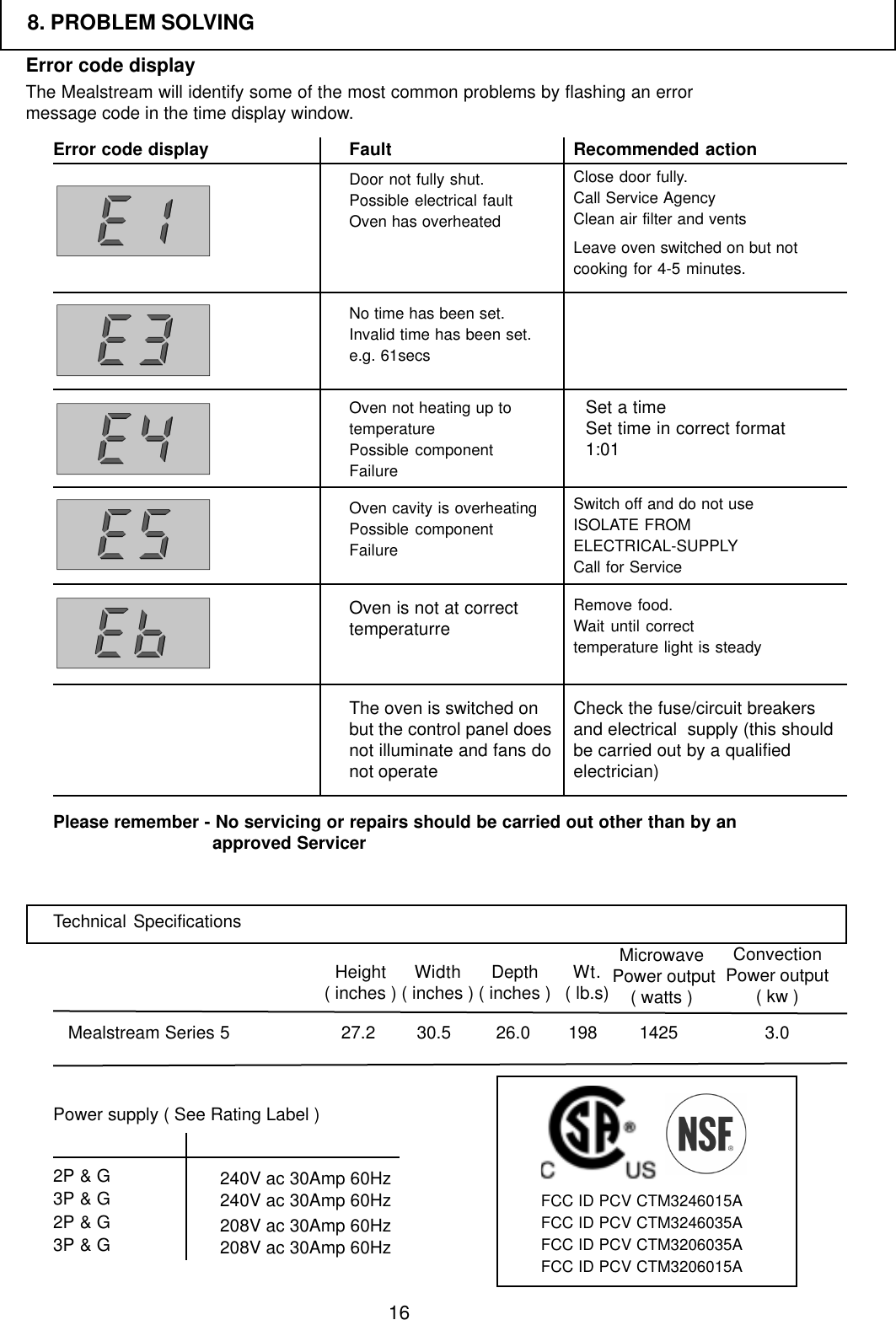 16Error code displayThe Mealstream will identify some of the most common problems by flashing an errormessage code in the time display window.Error code display Fault Recommended actionPlease remember - No servicing or repairs should be carried out other than by anapproved ServicerOven not heating up totemperaturePossible componentFailureDoor not fully shut.Possible electrical faultOven has overheatedNo time has been set.Invalid time has been set.e.g. 61secsClose door fully.Call Service AgencyClean air filter and ventsLeave oven switched on but notcooking for 4-5 minutes.Switch off and do not useISOLATE FROMELECTRICAL-SUPPLYCall for ServiceRemove food.Wait until correcttemperature light is steadyCheck the fuse/circuit breakersand electrical  supply (this shouldbe carried out by a qualifiedelectrician)8. PROBLEM SOLVINGSet a timeSet time in correct format1:01Oven cavity is overheatingPossible componentFailureOven is not at correcttemperaturreThe oven is switched onbut the control panel doesnot illuminate and fans donot operateTechnical SpecificationsMealstream Series 5Height( inches ) Width( inches ) Depth( inches )30.527.2 26.0Microwave Power output( watts )ConvectionPower output( kw )1425 3.0Wt.( lb.s)198Power supply ( See Rating Label )2P &amp; G3P &amp; G2P &amp; G3P &amp; G 240V ac 30Amp 60Hz240V ac 30Amp 60Hz208V ac 30Amp 60Hz208V ac 30Amp 60HzFCC ID PCV CTM3246015AFCC ID PCV CTM3246035AFCC ID PCV CTM3206035AFCC ID PCV CTM3206015A