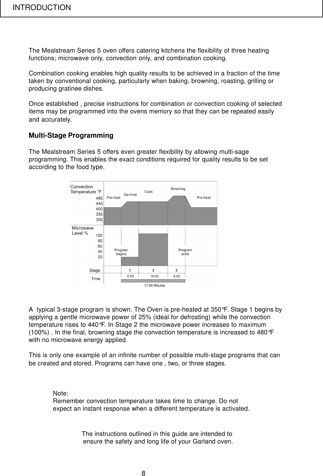 8The Mealstream Series 5 oven offers catering kitchens the flexibility of three heatingfunctions; microwave only, convection only, and combination cooking.Combination cooking enables high quality results to be achieved in a fraction of the timetaken by conventional cooking, particularly when baking, browning, roasting, grilling orproducing gratinee dishes.Once established , precise instructions for combination or convection cooking of selecteditems may be programmed into the ovens memory so that they can be repeated easilyand accurately.Multi-Stage ProgrammingThe Mealstream Series 5 offers even greater flexibility by allowing multi-sageprogramming. This enables the exact conditions required for quality results to be setaccording to the food type.Note:Remember convection temperature takes time to change. Do notexpect an instant response when a different temperature is activated.A  typical 3-stage program is shown. The Oven is pre-heated at 350&deg;F. Stage 1 begins byapplying a gentle microwave power of 25% (ideal for defrosting) while the convectiontemperature rises to 440&deg;F. In Stage 2 the microwave power increases to maximum(100%) . In the final, browning stage the convection temperature is increased to 480&deg;Fwith no microwave energy applied.This is only one example of an infinite number of possible multi-stage programs that canbe created and stored. Programs can have one , two, or three stages.The instructions outlined in this guide are intended to ensure the safety and long life of your Garland oven.INTRODUCTION