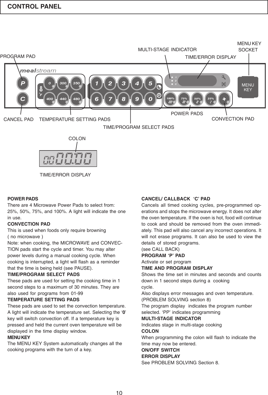 10POWER PADSThere are 4 Microwave Power Pads to select from:25%, 50%, 75%, and 100%. A light will indicate the onein use.CONVECTION PADThis is used when foods only require browning( no microwave )Note: when cooking, the MICROWAVE and CONVEC-TION pads start the cycle and timer. You may alterpower levels during a manual cooking cycle. Whencooking is interrupted, a light will flash as a reminderthat the time is being held (see PAUSE).TIME/PROGRAM SELECT PADSThese pads are used for setting the cooking time in 1second steps to a maximum of 30 minutes. They arealso used for programs from 01-99TEMPERATURE SETTING PADSThese pads are used to set the convection temperature.A light will indicate the temperature set. Selecting the &lsquo;0&rsquo;key will switch convection off. If a temperature key ispressed and held the current oven temperature will bedisplayed in the time display window.MENU KEYThe MENU KEY System automatically changes all thecooking programs with the turn of a key.CANCEL/ CALLBACK  &lsquo;C&rsquo; PADCancels all timed cooking cycles, pre-programmed op-erations and stops the microwave energy. It does not alterthe oven temperature. If the oven is hot, food will continueto cook and should be removed from the oven immedi-ately. This pad will also cancel any incorrect operations. Itwill not erase programs. It can also be used to view thedetails of stored programs.(see CALL BACK)PROGRAM &lsquo;P&rsquo; PADActivate or set programTIME AND PROGRAM DISPLAYShows the time set in minutes and seconds and countsdown in 1 second steps during a  cookingcycle.Also displays error messages and oven temperature.(PROBLEM SOLVING section 8)The program display  indicates the program numberselected. &lsquo;PP&rsquo; indicates programmingMULTI-STAGE INDICATORIndicates stage in multi-stage cookingCOLONWhen programming the colon will flash to indicate thetime may now be entered.ON/OFF SWITCHERROR DISPLAYSee PROBLEM SOLVING Section 8.CONTROL PANELPOWER PADSCONVECTION PADTIME/PROGRAM SELECT PADSPROGRAM PADCANCEL PAD TEMPERATURE SETTING PADSTIME/ERROR DISPLAYMULTI-STAGE INDICATORCOLONTIME/ERROR DISPLAYMENU KEY SOCKET