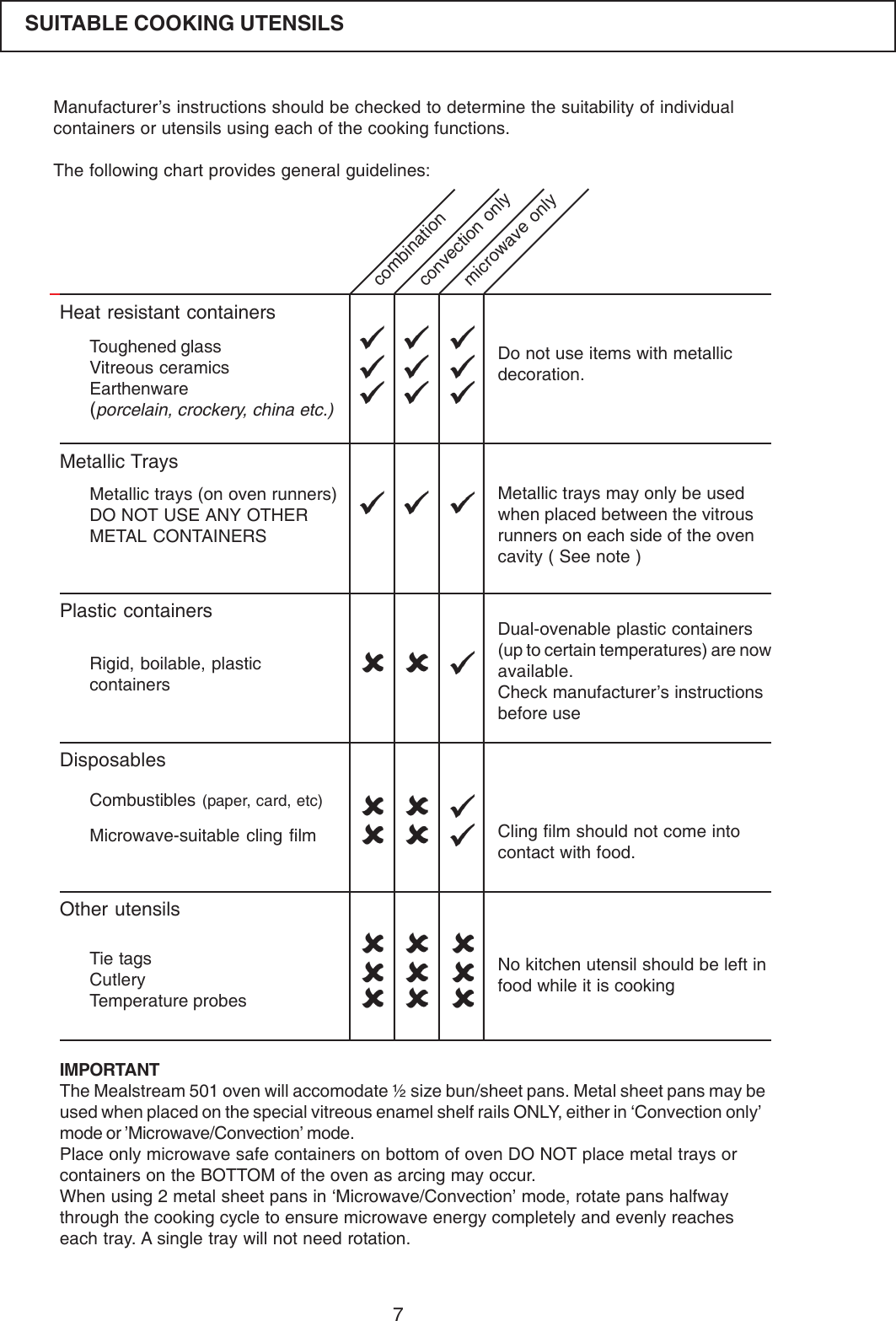 7Manufacturer&rsquo;s instructions should be checked to determine the suitability of individualcontainers or utensils using each of the cooking functions.The following chart provides general guidelines:SUITABLE COOKING UTENSILSHeat resistant containersMetallic TraysPlastic containersDisposablesOther utensilsDo not use items with metallicdecoration.Metallic trays may only be usedwhen placed between the vitrousrunners on each side of the ovencavity ( See note )Dual-ovenable plastic containers(up to certain temperatures) are nowavailable.Check manufacturer&rsquo;s instructionsbefore useCling film should not come intocontact with food.No kitchen utensil should be left infood while it is cookingToughened glassVitreous ceramicsEarthenware(porcelain, crockery, china etc.)Metallic trays (on oven runners)DO NOT USE ANY OTHERMETAL CONTAINERSRigid, boilable, plasticcontainersCombustibles (paper, card, etc)Microwave-suitable cling filmTie tagsCutleryTemperature probescombinationconvection onlymicrowave onlyIMPORTANTThe Mealstream 501 oven will accomodate &frac12; size bun/sheet pans. Metal sheet pans may beused when placed on the special vitreous enamel shelf rails ONLY, either in &lsquo;Convection only&rsquo;mode or &rsquo;Microwave/Convection&rsquo; mode.Place only microwave safe containers on bottom of oven DO NOT place metal trays orcontainers on the BOTTOM of the oven as arcing may occur.When using 2 metal sheet pans in &lsquo;Microwave/Convection&rsquo; mode, rotate pans halfwaythrough the cooking cycle to ensure microwave energy completely and evenly reacheseach tray. A single tray will not need rotation.