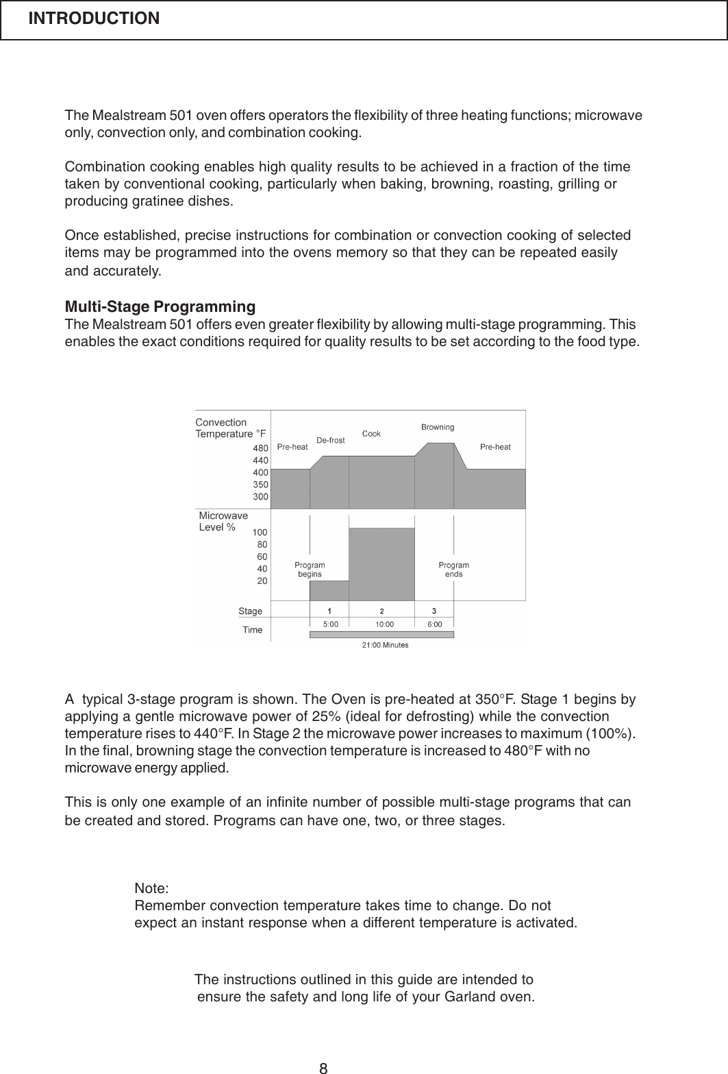 8The Mealstream 501 oven offers operators the flexibility of three heating functions; microwaveonly, convection only, and combination cooking.Combination cooking enables high quality results to be achieved in a fraction of the timetaken by conventional cooking, particularly when baking, browning, roasting, grilling orproducing gratinee dishes.Once established, precise instructions for combination or convection cooking of selecteditems may be programmed into the ovens memory so that they can be repeated easilyand accurately.Multi-Stage ProgrammingThe Mealstream 501 offers even greater flexibility by allowing multi-stage programming. Thisenables the exact conditions required for quality results to be set according to the food type.Note:Remember convection temperature takes time to change. Do notexpect an instant response when a different temperature is activated.A  typical 3-stage program is shown. The Oven is pre-heated at 350&deg;F. Stage 1 begins byapplying a gentle microwave power of 25% (ideal for defrosting) while the convectiontemperature rises to 440&deg;F. In Stage 2 the microwave power increases to maximum (100%).In the final, browning stage the convection temperature is increased to 480&deg;F with nomicrowave energy applied.This is only one example of an infinite number of possible multi-stage programs that canbe created and stored. Programs can have one, two, or three stages.The instructions outlined in this guide are intended to ensure the safety and long life of your Garland oven.INTRODUCTION