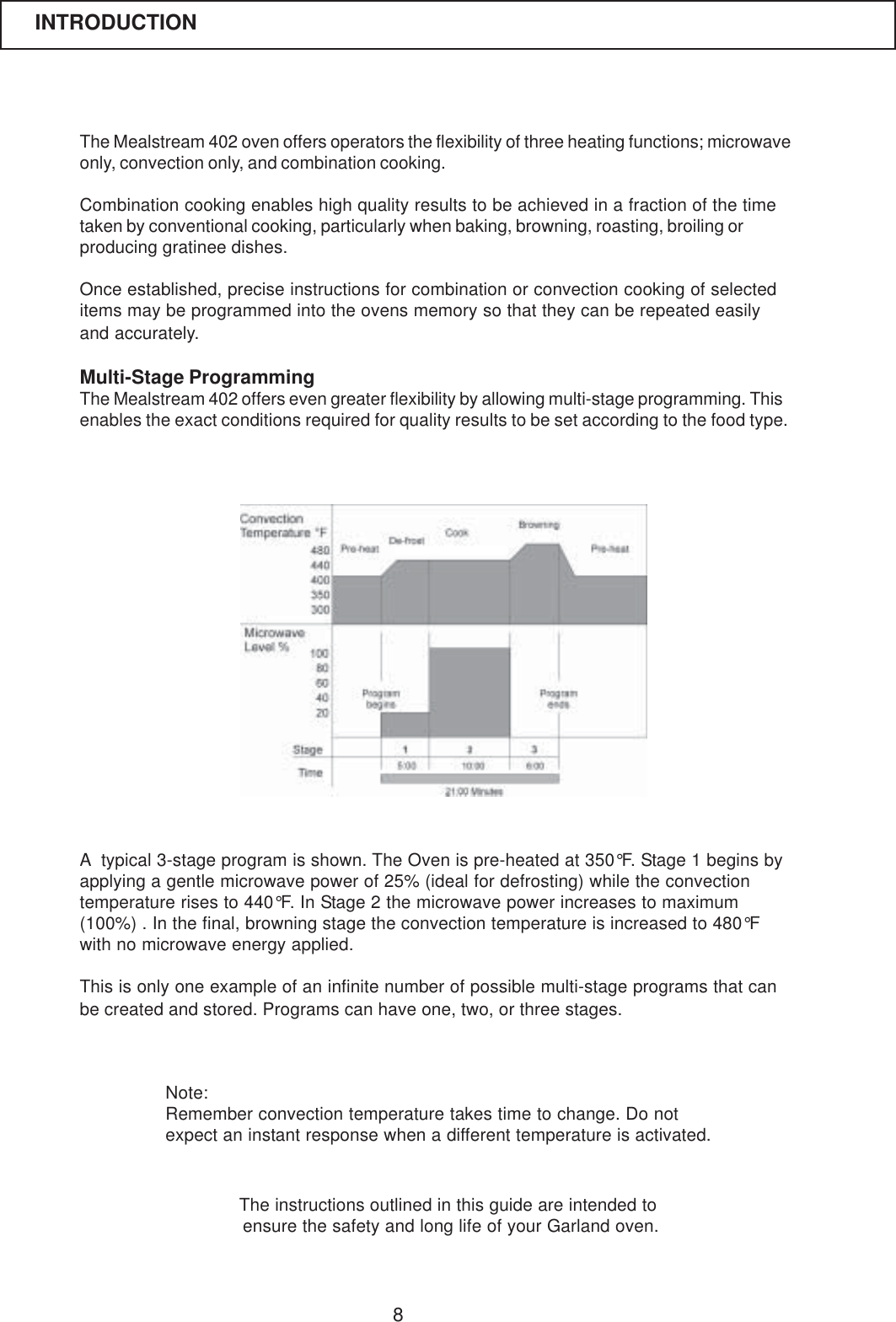 8The Mealstream 402 oven offers operators the flexibility of three heating functions; microwaveonly, convection only, and combination cooking.Combination cooking enables high quality results to be achieved in a fraction of the timetaken by conventional cooking, particularly when baking, browning, roasting, broiling orproducing gratinee dishes.Once established, precise instructions for combination or convection cooking of selecteditems may be programmed into the ovens memory so that they can be repeated easilyand accurately.Multi-Stage ProgrammingThe Mealstream 402 offers even greater flexibility by allowing multi-stage programming. Thisenables the exact conditions required for quality results to be set according to the food type.Note:Remember convection temperature takes time to change. Do notexpect an instant response when a different temperature is activated.A  typical 3-stage program is shown. The Oven is pre-heated at 350&deg;F. Stage 1 begins byapplying a gentle microwave power of 25% (ideal for defrosting) while the convectiontemperature rises to 440&deg;F. In Stage 2 the microwave power increases to maximum(100%) . In the final, browning stage the convection temperature is increased to 480&deg;Fwith no microwave energy applied.This is only one example of an infinite number of possible multi-stage programs that canbe created and stored. Programs can have one, two, or three stages.The instructions outlined in this guide are intended to ensure the safety and long life of your Garland oven.INTRODUCTION