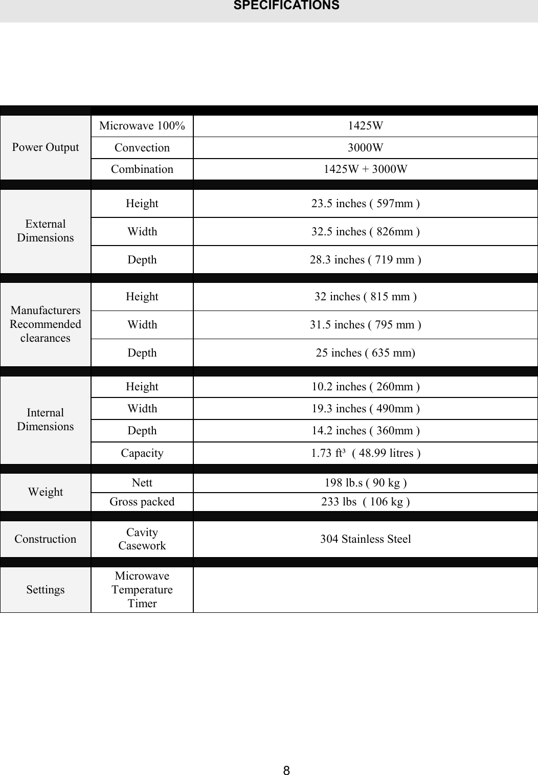 SPECIFICATIONS8   Microwave 100% 1425W Convection 3000W Power Output Combination 1425W + 3000W    Height 23.5 inches ( 597mm ) Width 32.5 inches ( 826mm ) External Dimensions Depth 28.3 inches ( 719 mm )    Height 32 inches ( 815 mm ) Width 31.5 inches ( 795 mm ) Manufacturers Recommended clearances  Depth 25 inches ( 635 mm)    Height 10.2 inches ( 260mm ) Width 19.3 inches ( 490mm ) Depth 14.2 inches ( 360mm ) Internal Dimensions Capacity 1.73 ft&sup3;  ( 48.99 litres )    Nett 198 lb.s ( 90 kg ) Weight Gross packed 233 lbs  ( 106 kg )    Construction Cavity Casework 304 Stainless Steel    Settings Microwave Temperature Timer   