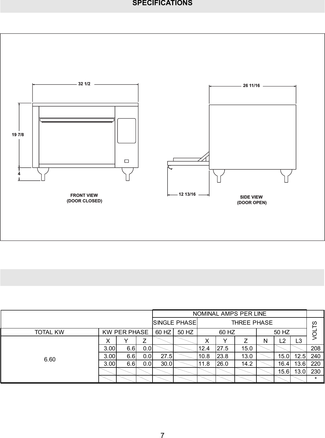 SPECIFICATIONSSIDE VIEW(DOOR OPEN)FRONT VIEW(DOOR CLOSED)12 13/16432 1/219 7/826 11/1660 HZ 50 HZXYZ XY Z NL2L33.00 6.6 0.0 12.4 27.5 15.0 2083.00 6.6 0.0 27.5 10.8 23.8 13.0 15.0 12.5 2403.00 6.6 0.0 30.0 11.8 26.0 14.2 16.4 13.6 22015.6 13.0 230*VOLTSNOMINAL AMPS PER LINE60 HZKW PER PHASE6.6050 HZTOTA L KWSINGLE PHASETHREE PHASE7