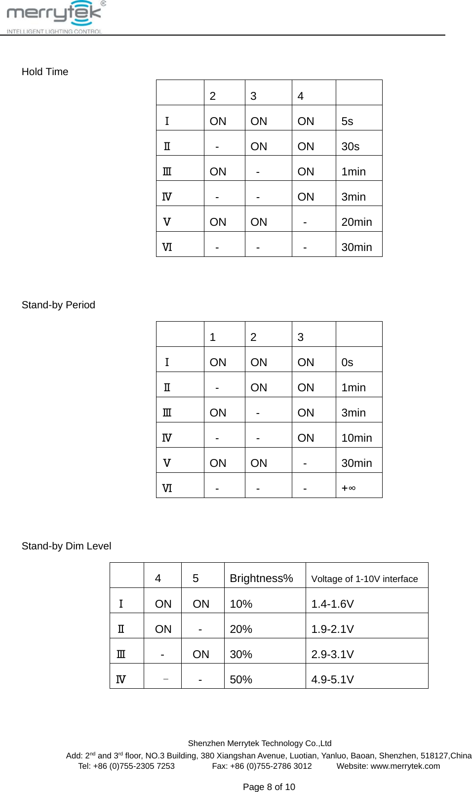                                                Shenzhen Merrytek Technology Co.,Ltd Add: 2nd and 3rd floor, NO.3 Building, 380 Xiangshan Avenue, Luotian, Yanluo, Baoan, Shenzhen, 518127,China Tel: +86 (0)755-2305 7253         Fax: +86 (0)755-2786 3012      Website: www.merrytek.com  Page 8 of 10     Hold Time   2  3  4   Ⅰ ON ON ON  5s Ⅱ    -  ON ON 30s Ⅲ ON  -  ON 1min Ⅳ    -    -  ON 3min Ⅴ ON ON    -  20min Ⅵ    -    -    -  30min  Stand-by Period   1  2  3   Ⅰ ON ON ON 0s Ⅱ    -  ON ON 1min Ⅲ ON  -  ON  3min Ⅳ    -    -  ON 10min Ⅴ ON ON    -  30min Ⅵ    -    -    -  +∞  Stand-by Dim Level       4    5  Brightness% Voltage of 1-10V interface Ⅰ ON    ON 10% 1.4-1.6V Ⅱ    ON   -  20% 1.9-2.1V Ⅲ   -  ON 30% 2.9-3.1V Ⅳ -     -  50% 4.9-5.1V  