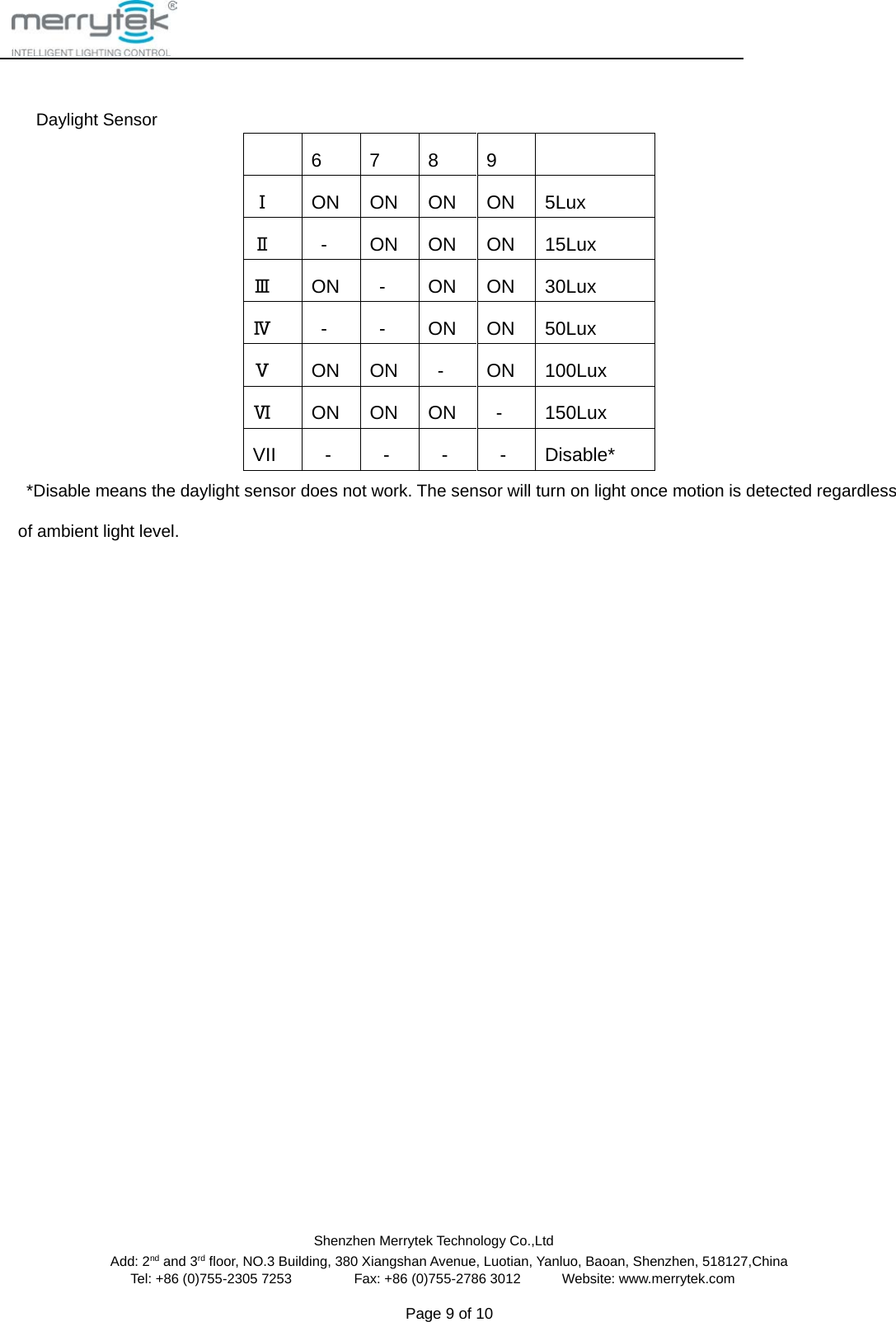                                                Shenzhen Merrytek Technology Co.,Ltd Add: 2nd and 3rd floor, NO.3 Building, 380 Xiangshan Avenue, Luotian, Yanluo, Baoan, Shenzhen, 518127,China Tel: +86 (0)755-2305 7253         Fax: +86 (0)755-2786 3012      Website: www.merrytek.com  Page 9 of 10     Daylight Sensor     6  7  8  9   Ⅰ ON ON ON ON 5Lux Ⅱ    -  ON ON ON 15Lux Ⅲ ON    -  ON ON 30Lux Ⅳ    -    -  ON ON 50Lux Ⅴ ON ON    -  ON 100Lux Ⅵ ON ON ON    -  150Lux VII  -  -  -  -  Disable*  *Disable means the daylight sensor does not work. The sensor will turn on light once motion is detected regardless of ambient light level.   