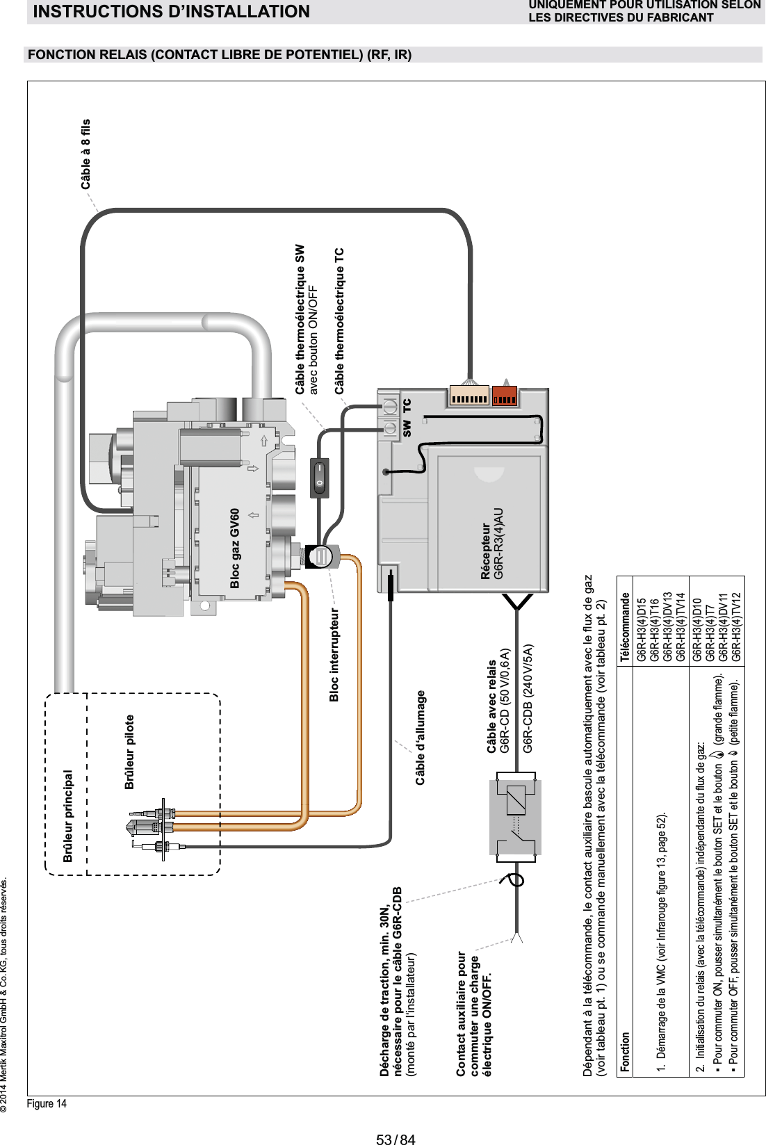 53 / 84© 2014 Mertik Maxitrol GmbH &amp; Co. KG, tous droits réservés.FRANCAIS Contact auxiliaire pour commuter une charge électrique ON/OFF.INSTRUCTIONS D’INSTALLATION UNIQUEMENT POUR UTILISATION SELONLES DIRECTIVES DU FABRICANTFigure 14FONCTION RELAIS (CONTACT LIBRE DE POTENTIEL) (RF, IR)Fonction Télécommande [\$];@*+^G6R-H3(4)D15G6R-H3(4)T16G6R-H3(4)DV13G6R-H3(4)TV14 *\\$$\_`&quot;#&lt;$$&amp;&apos;$\$%{|%   $$#&lt;$$&amp;$\$%{|%   $$G6R-H3(4)D10G6R-H3(4)T7G6R-H3(4)DV11G6R-H3(4)TV12RécepteurG6R-R3(4)AUCâble avec relaisG6R-CD (50 V/0,6 A)G6R-CDB (240 V/5 A)Câble d‘allumageCâble thermoélectrique SWavec bouton ON/OFFCâble thermoélectrique TCBloc interrupteur(voir tableau pt. 1) ou se commande manuellement avec la télécommande (voir tableau pt. 2)Décharge de traction, min. 30N, nécessaire pour le câble G6R-CDB (monté par l‘installateur)Bloc gaz GV60Brûleur principalBrûleur pilote