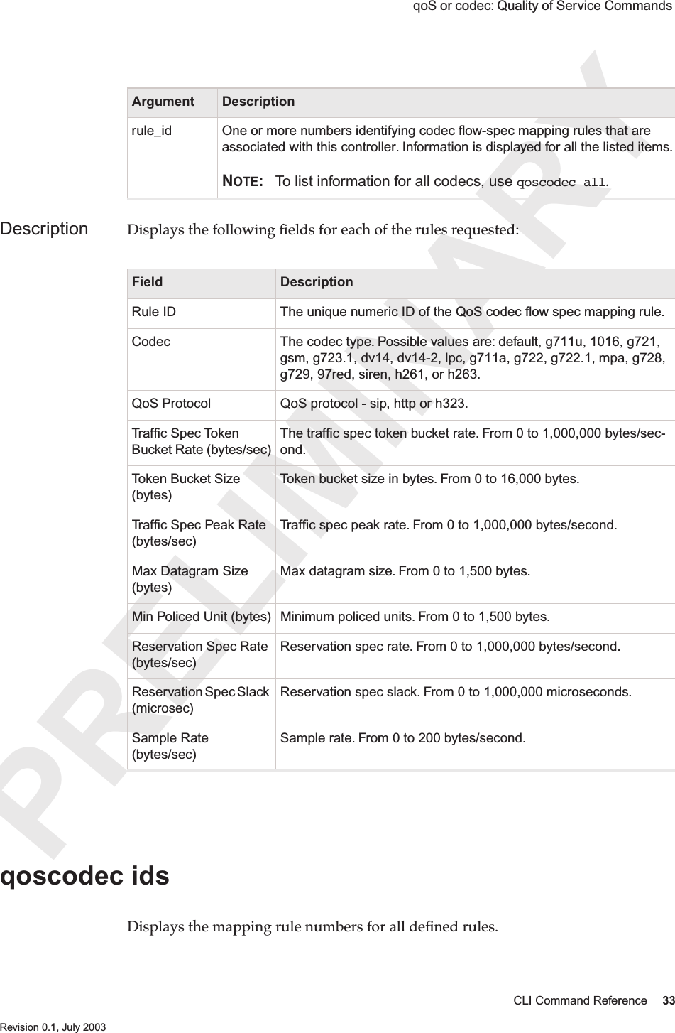 PRELIMINARYCLI Command Reference 33 Revision 0.1, July 2003 qoS or codec: Quality of Service Commands Description Displays the following ﬁelds for each of the rules requested:qoscodec ids Displays the mapping rule numbers for all deﬁned rules. Argument Descriptionrule_id One or more numbers identifying codec ﬂow-spec mapping rules that are associated with this controller. Information is displayed for all the listed items.NOTE: To list information for all codecs, use qoscodec all.Field DescriptionRule ID The unique numeric ID of the QoS codec ﬂow spec mapping rule.Codec The codec type. Possible values are: default, g711u, 1016, g721, gsm, g723.1, dv14, dv14-2, lpc, g711a, g722, g722.1, mpa, g728, g729, 97red, siren, h261, or h263.QoS Protocol QoS protocol - sip, http or h323.Trafﬁc Spec Token Bucket Rate (bytes/sec)The trafﬁc spec token bucket rate. From 0 to 1,000,000 bytes/sec-ond.Token Bucket Size (bytes)Token bucket size in bytes. From 0 to 16,000 bytes.Trafﬁc Spec Peak Rate (bytes/sec)Trafﬁc spec peak rate. From 0 to 1,000,000 bytes/second.Max Datagram Size (bytes)Max datagram size. From 0 to 1,500 bytes.Min Policed Unit (bytes) Minimum policed units. From 0 to 1,500 bytes.Reservation Spec Rate (bytes/sec)Reservation spec rate. From 0 to 1,000,000 bytes/second.Reservation Spec Slack (microsec)Reservation spec slack. From 0 to 1,000,000 microseconds.Sample Rate (bytes/sec)Sample rate. From 0 to 200 bytes/second.