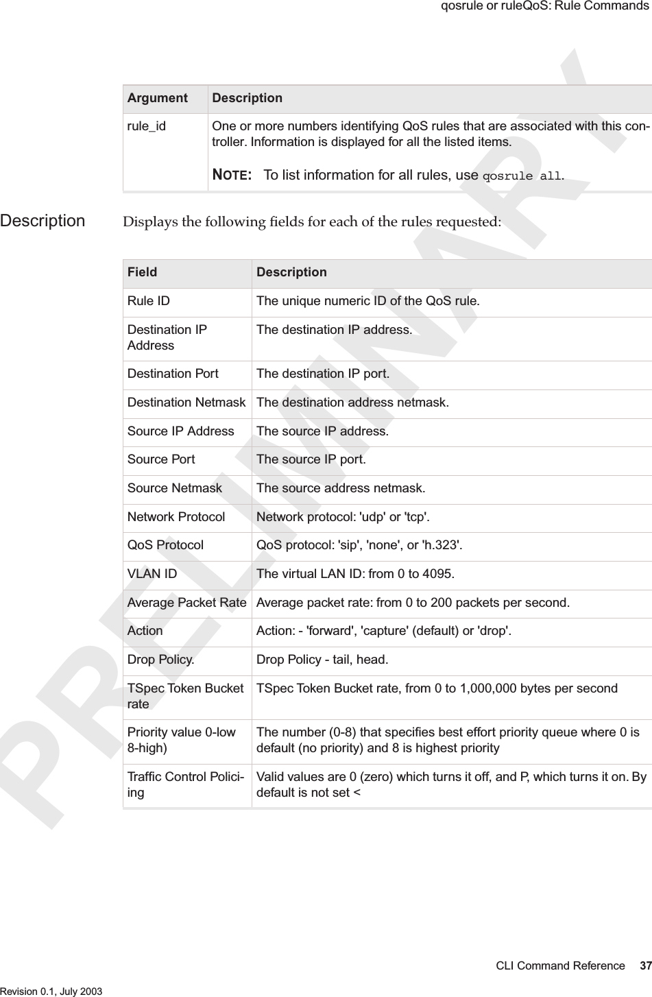 PRELIMINARYCLI Command Reference 37 Revision 0.1, July 2003 qosrule or ruleQoS: Rule Commands Description Displays the following ﬁelds for each of the rules requested:Argument Descriptionrule_id One or more numbers identifying QoS rules that are associated with this con-troller. Information is displayed for all the listed items.NOTE: To list information for all rules, use qosrule all.Field DescriptionRule ID The unique numeric ID of the QoS rule.Destination IP AddressThe destination IP address.Destination Port The destination IP port.Destination Netmask The destination address netmask.Source IP Address The source IP address.Source Port The source IP port.Source Netmask The source address netmask.Network Protocol Network protocol: &apos;udp&apos; or &apos;tcp&apos;.QoS Protocol QoS protocol: &apos;sip&apos;, &apos;none&apos;, or &apos;h.323&apos;.VLAN ID The virtual LAN ID: from 0 to 4095.Average Packet Rate Average packet rate: from 0 to 200 packets per second.Action Action: - &apos;forward&apos;, &apos;capture&apos; (default) or &apos;drop&apos;.Drop Policy. Drop Policy - tail, head.TSpec Token Bucket rateTSpec Token Bucket rate, from 0 to 1,000,000 bytes per secondPriority value 0-low 8-high)The number (0-8) that speciﬁes best effort priority queue where 0 is default (no priority) and 8 is highest priorityTrafﬁc Control Polici-ingValid values are 0 (zero) which turns it off, and P, which turns it on. By default is not set &lt; 