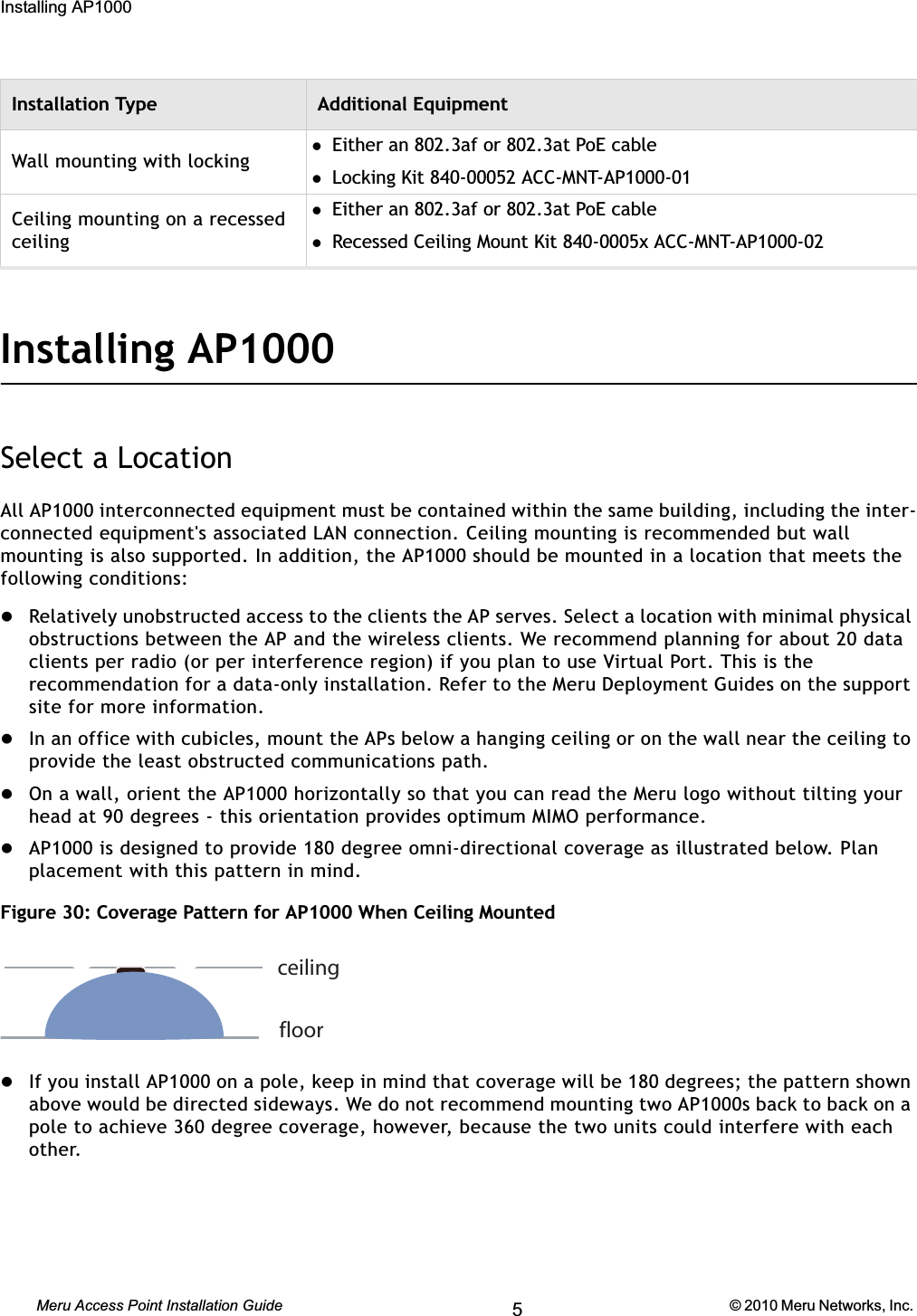 58 Meru Access Point Installation Guide © 2010 Meru Networks, Inc. Installing AP1000 AP1000 Beta TestInstalling AP1000Select a LocationAll AP1000 interconnected equipment must be contained within the same building, including the inter-connected equipment&apos;s associated LAN connection. Ceiling mounting is recommended but wall mounting is also supported. In addition, the AP1000 should be mounted in a location that meets the following conditions:zRelatively unobstructed access to the clients the AP serves. Select a location with minimal physical obstructions between the AP and the wireless clients. We recommend planning for about 20 data clients per radio (or per interference region) if you plan to use Virtual Port. This is the recommendation for a data-only installation. Refer to the Meru Deployment Guides on the support site for more information.zIn an office with cubicles, mount the APs below a hanging ceiling or on the wall near the ceiling to provide the least obstructed communications path. zOn a wall, orient the AP1000 horizontally so that you can read the Meru logo without tilting your head at 90 degrees - this orientation provides optimum MIMO performance. zAP1000 is designed to provide 180 degree omni-directional coverage as illustrated below. Plan placement with this pattern in mind. Figure 30: Coverage Pattern for AP1000 When Ceiling MountedzIf you install AP1000 on a pole, keep in mind that coverage will be 180 degrees; the pattern shown above would be directed sideways. We do not recommend mounting two AP1000s back to back on a pole to achieve 360 degree coverage, however, because the two units could interfere with each other.Wall mounting with lockingzEither an 802.3af or 802.3at PoE cablezLocking Kit 840-00052 ACC-MNT-AP1000-01Ceiling mounting on a recessed ceilingzEither an 802.3af or 802.3at PoE cablezRecessed Ceiling Mount Kit 840-0005x ACC-MNT-AP1000-02Installation Type Additional Equipment ceilingfloor5