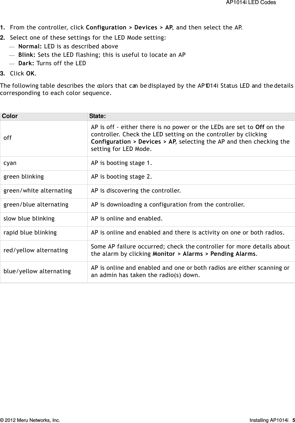  AP1014i LED Codes © 2012 Meru Networks, Inc. Installing AP1014i 51. From the controller, click Configuration &gt; Devices &gt; AP, and then select the AP.2. Select one of these settings for the LED Mode setting:—Normal: LED is as described above—Blink: Sets the LED flashing; this is useful to locate an AP—Dark: Turns off the LED3. Click OK.The following table describes the colors that can be displayed by the AP1014i Status LED and the details corresponding to each color sequence.Color State:offAP is off - either there is no power or the LEDs are set to Off on the controller. Check the LED setting on the controller by clicking Configuration &gt; Devices &gt; AP, selecting the AP and then checking the setting for LED Mode. cyan AP is booting stage 1.green blinking AP is booting stage 2.green/white alternating AP is discovering the controller.green/blue alternating AP is downloading a configuration from the controller. slow blue blinking AP is online and enabled.rapid blue blinking AP is online and enabled and there is activity on one or both radios.red/yellow alternating Some AP failure occurred; check the controller for more details about the alarm by clicking Monitor &gt; Alarms &gt; Pending Alarms.blue/yellow alternating AP is online and enabled and one or both radios are either scanning or an admin has taken the radio(s) down.