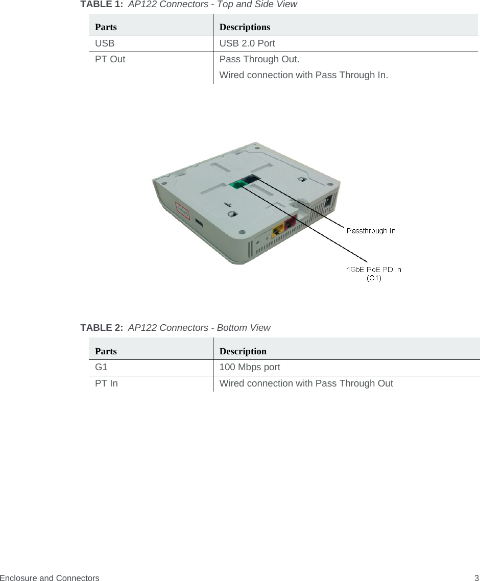 Enclosure and Connectors 3USB USB 2.0 PortPT Out Pass Through Out.Wired connection with Pass Through In.TABLE 2: AP122 Connectors - Bottom ViewParts DescriptionG1 100 Mbps portPT In Wired connection with Pass Through OutTABLE 1: AP122 Connectors - Top and Side ViewParts Descriptions