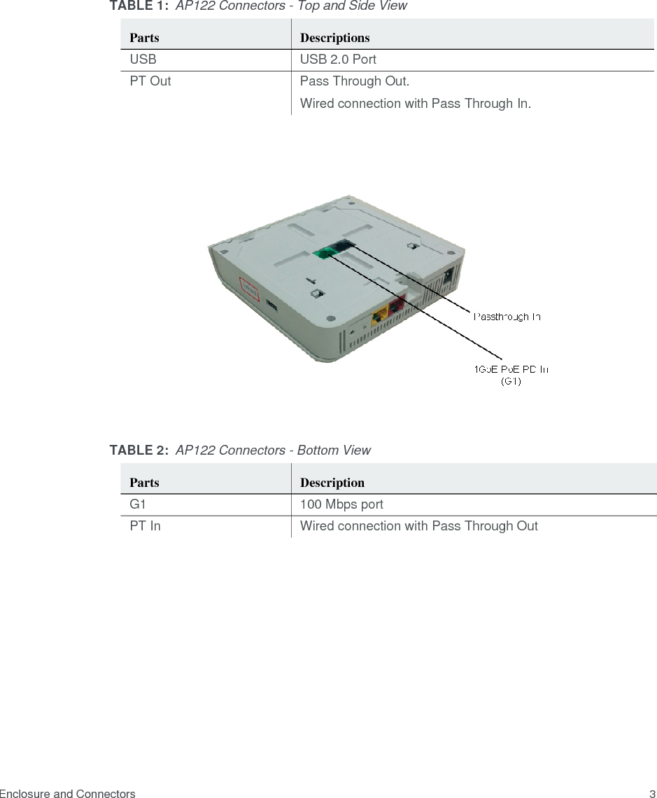  Enclosure and Connectors4