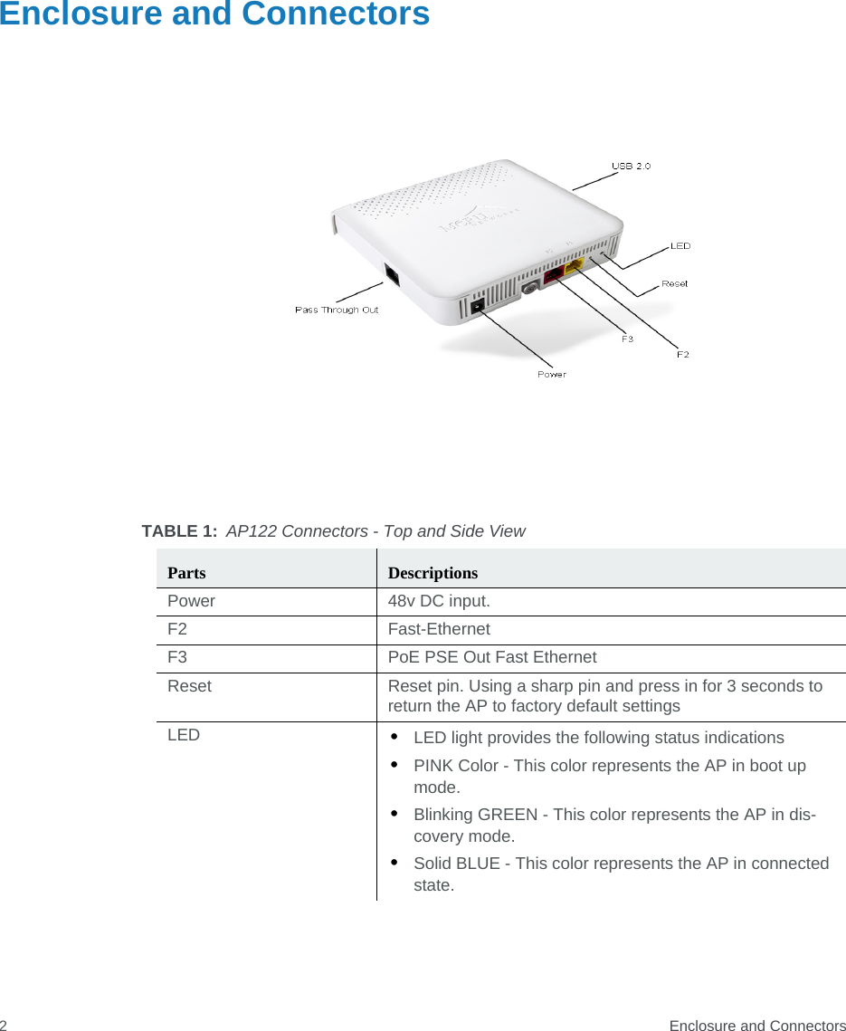  Enclosure and Connectors2Enclosure and ConnectorsTABLE 1: AP122 Connectors - Top and Side ViewParts DescriptionsPower 48v DC input.F2 Fast-EthernetF3 PoE PSE Out Fast EthernetReset Reset pin. Using a sharp pin and press in for 3 seconds to return the AP to factory default settingsLED •LED light provides the following status indications•PINK Color - This color represents the AP in boot up mode.•Blinking GREEN - This color represents the AP in dis-covery mode.•Solid BLUE - This color represents the AP in connected state.